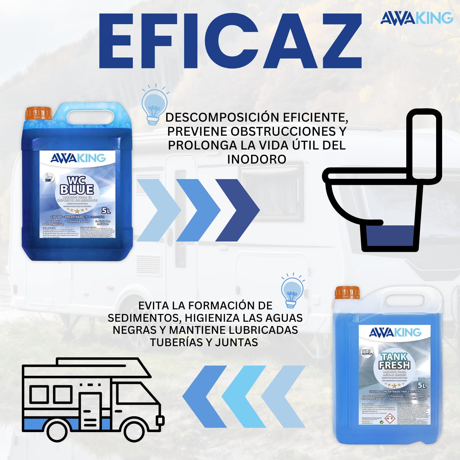 Liquido WC Quimico WC Blue 5L + Tank Fresh 5L,Aditivo para Aguas Negras y Aguas Grises, Caravanas,Depósito Residuos Autocaravanas,Sanitary Fluid,Concentrado,Líquido Potty,WC Quimico Autocaravanas