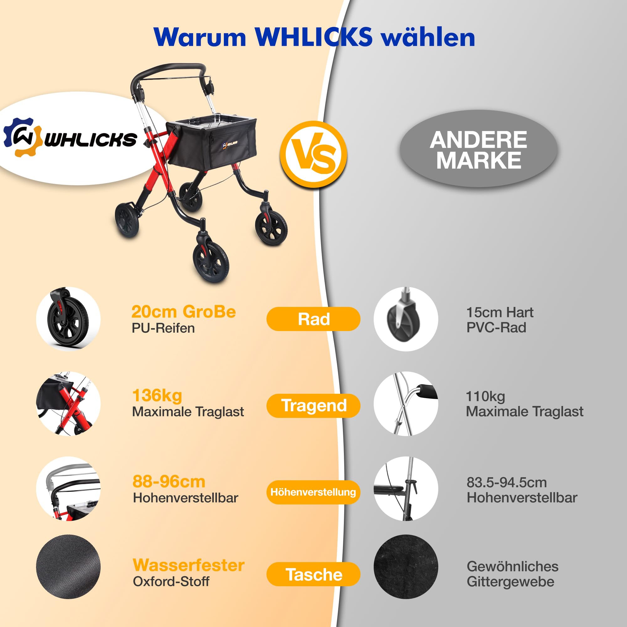 WHLICKS Rollator wąski do mieszkania, rollator wewnętrzny składany i lekki z tacą, pomoc w mobilności dla seniorów z aluminium, chodzik z koszem, zwrotny rollator mieszkaniowy