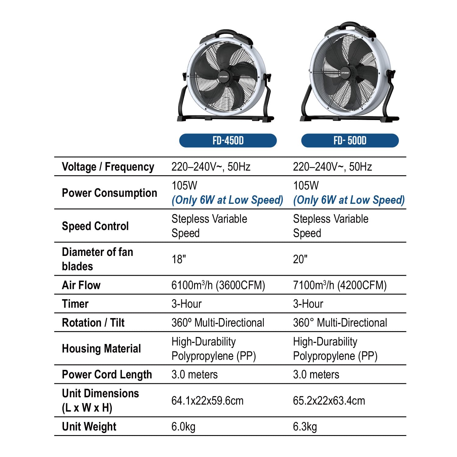 XPower FD-450DP - Ventilatore di circolazione dell'aria commerciale da 45,7 cm, motore brushless DC ultra a risparmio energetico da 105 W, ventola ad alta velocità ultra silenziosa con supporto