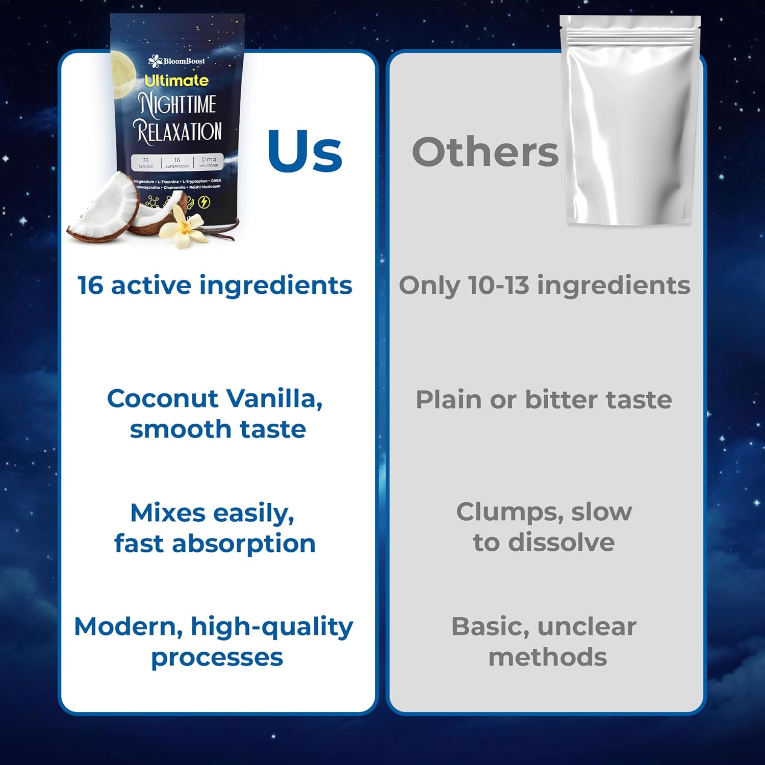Magnesium Glycinate Powder, Upgraded Formula with Vanilla Coconut Powder, GABA, L-Theanine, Ashwagandha and Chamomile, Natural Berry Flavor - Perfect for Evening Wind-Down & Cozy Nights - Image 7
