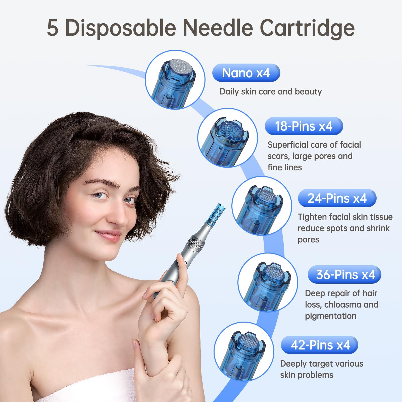 Dr.pen Microneedling Pen for Home Use - DR.PEN HANDPIECE with 20Pcs Replacement Cartridges - 0-2.5mm - Dermal Roller Stamp Pen for Face, Hair, Beard, Scalp-Professional Skin Care Tool Beauty Kit for Man and Women — view 3