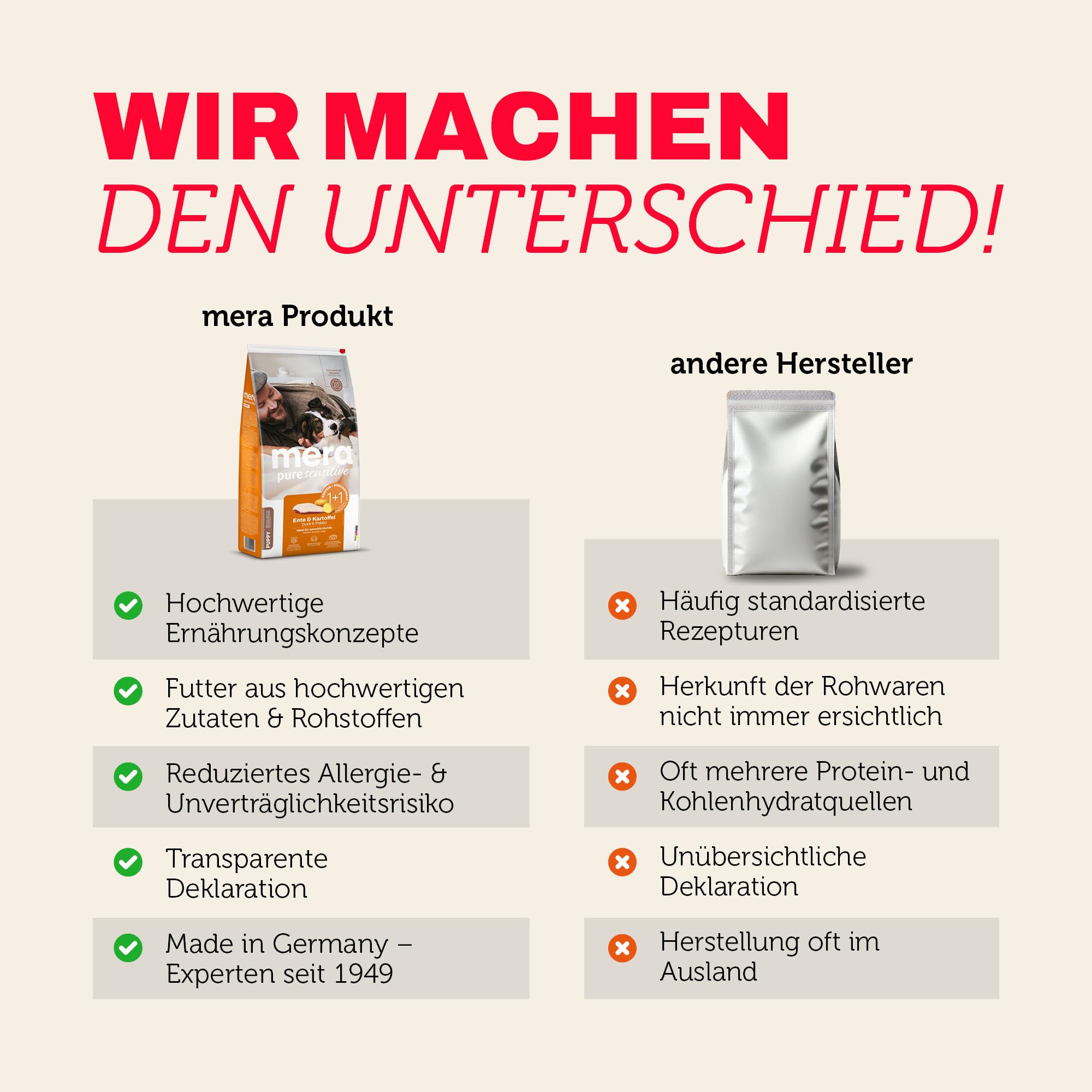 MERA Pure Sensitive Puppy Ente & Kartoffel 12,5kg Welpenfutter getreidefrei | Hochwertige Rezeptur mit Colostrum – hohe Verträglichkeit, magenschonend, für alle Rassen & sensible Hunde geeignet