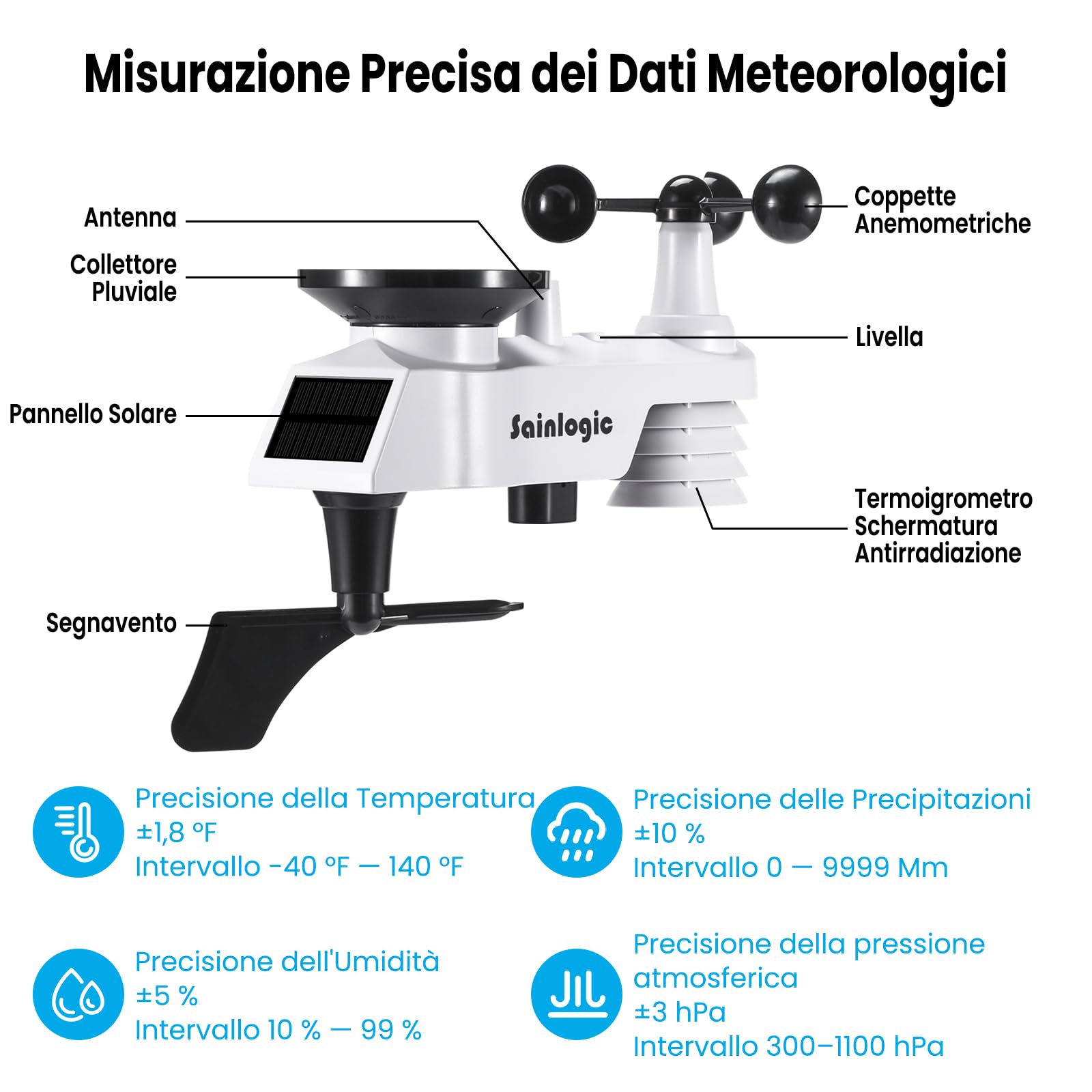 Sainlogic Professionale Stazione Meteorologica, 8-in-1 Stazione Meteo con Sensore Esterno, Termometro, Pluviometro da Giardino, Igrometro, Anemometro, Previsioni del Tempo per Fattorie (Senza WiFi)