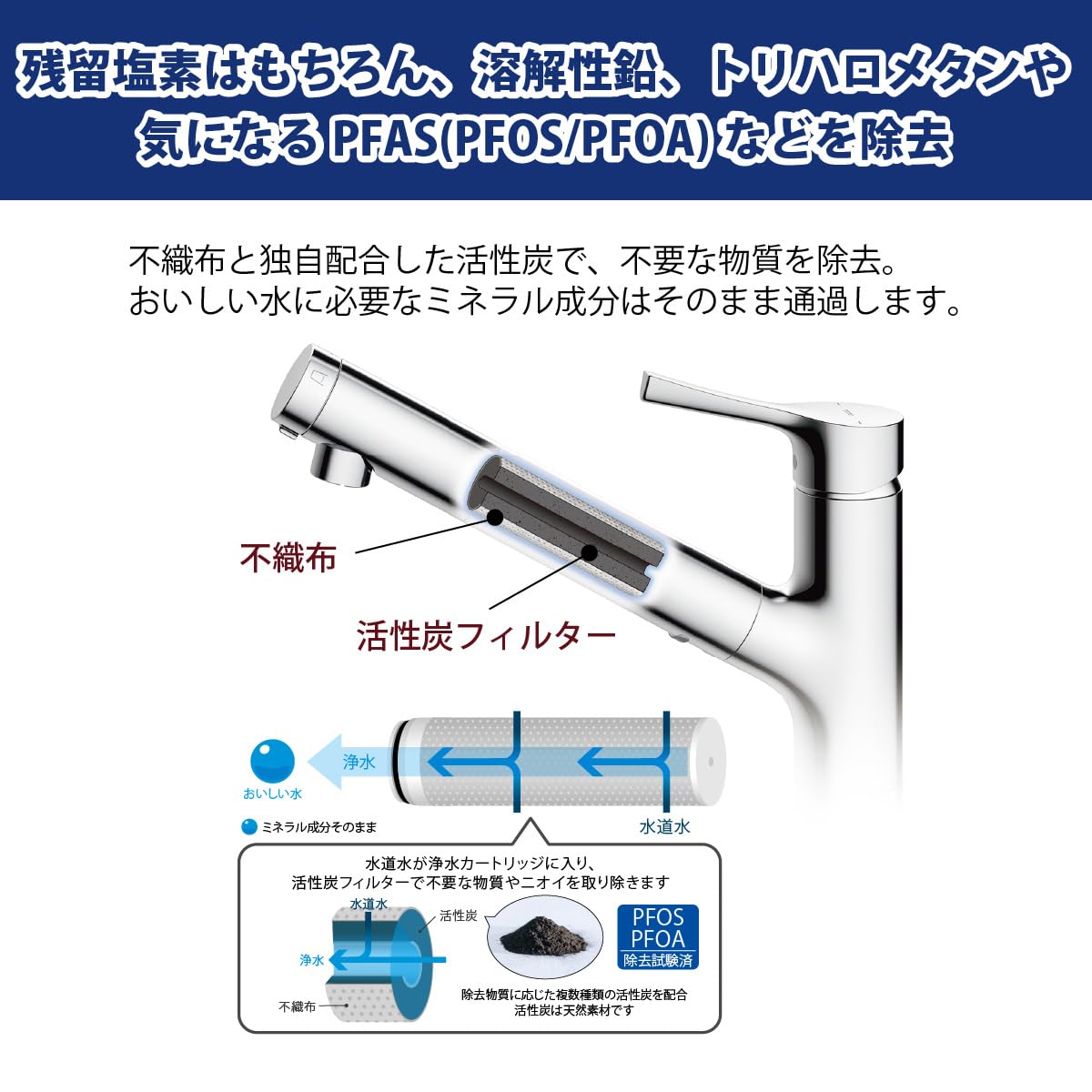 Amazon.co.jp: TOTO 新型コンパクト浄水器カートリッジ 高性能型17物質