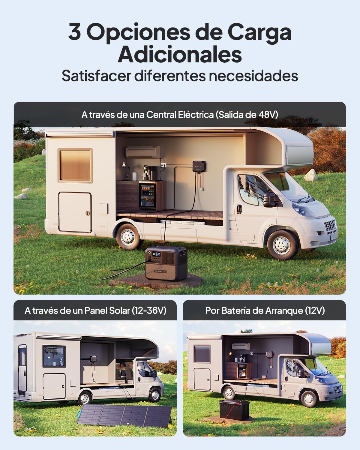 BLUETTI D40 DC-DC Cargador de Batería para Baterías de Vehículos Recreativos, con Salida de 12V/400W para Baterías LiFePO₄, AGM/Gel, Plomo-ácido y Calcio