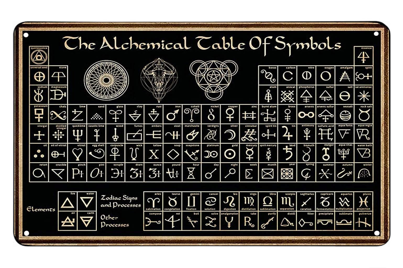 Witchcraft Knowledge Metal Tin Sign The Alchemical Table Of Symbols Infographic Poster Witch Plaque Decoration Club Home Bedroom Bar Cafe Garage Wall 8x12 Inch Plaque Poster