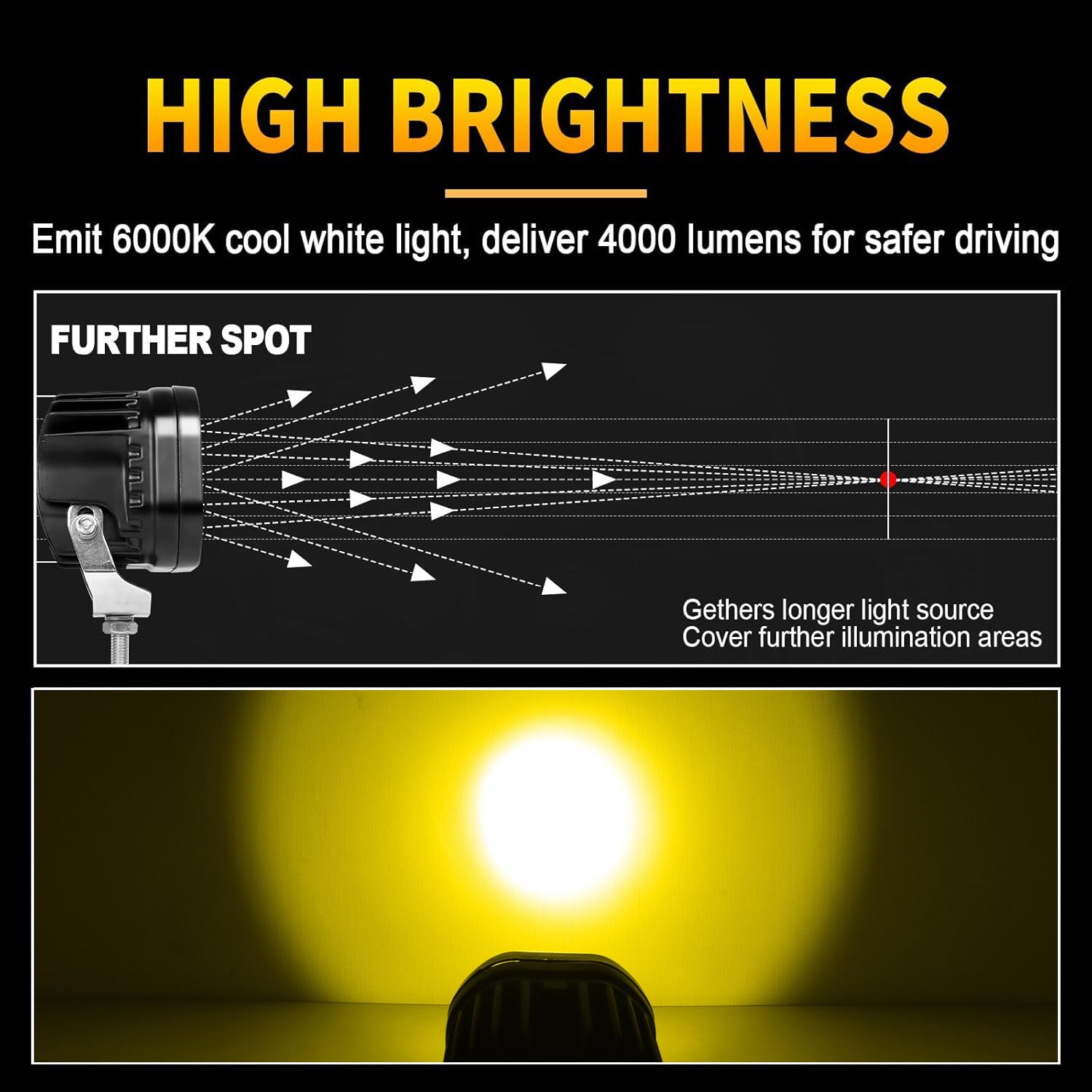 Willpower 2Pcs Faro LED 12v, 3 Pollici 40w, Impermeabile per Trattore Camion Off Road Auto SUV ATV 4x4 - Luce Gialla