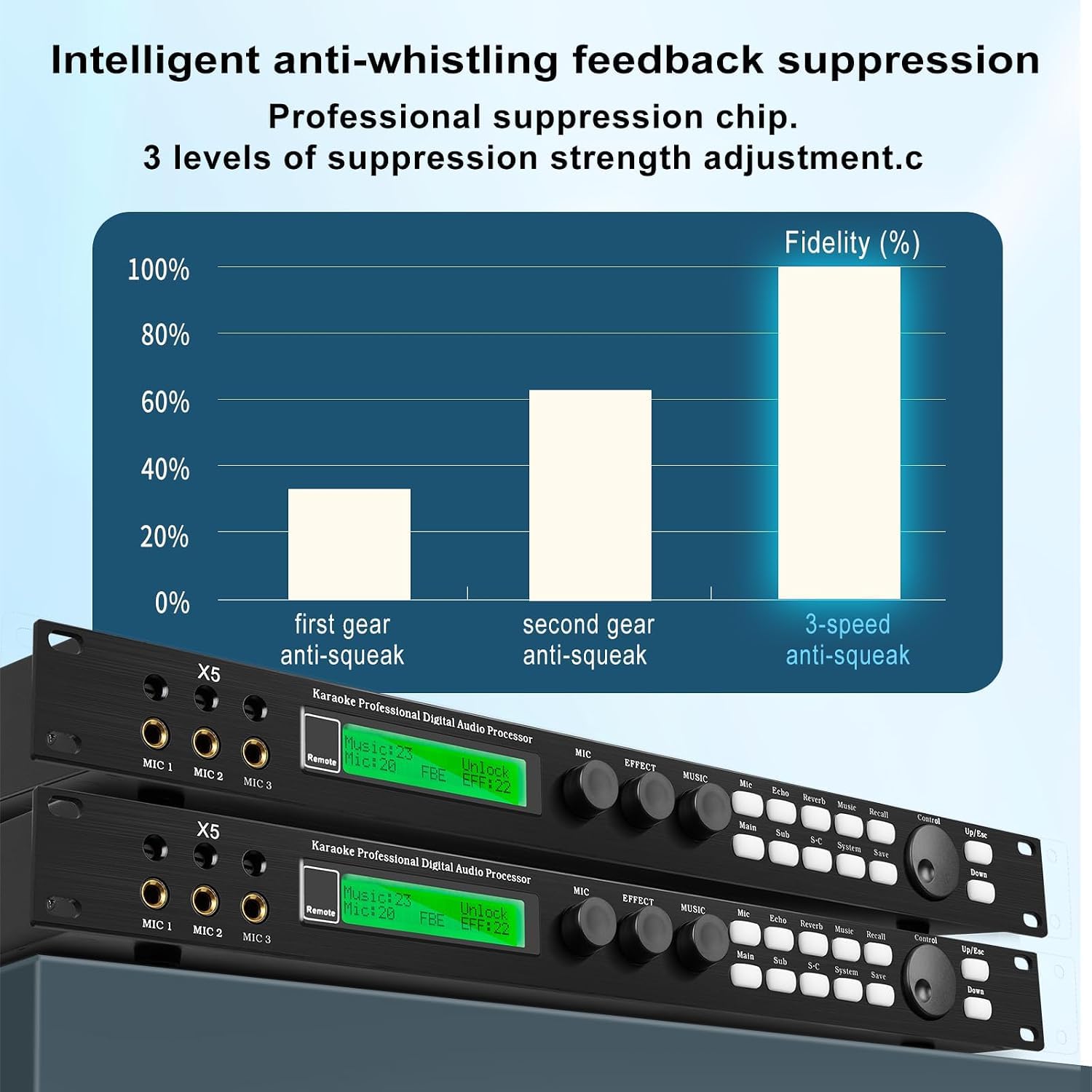 Procesador De Audio Digital Profesional, Supresor De Retroalimentación X5, Preamplificador De Karaoke Con Supresión Automática De Acoples, Compatible Con Salida De 5.1 Canales, Para Altavoces Y