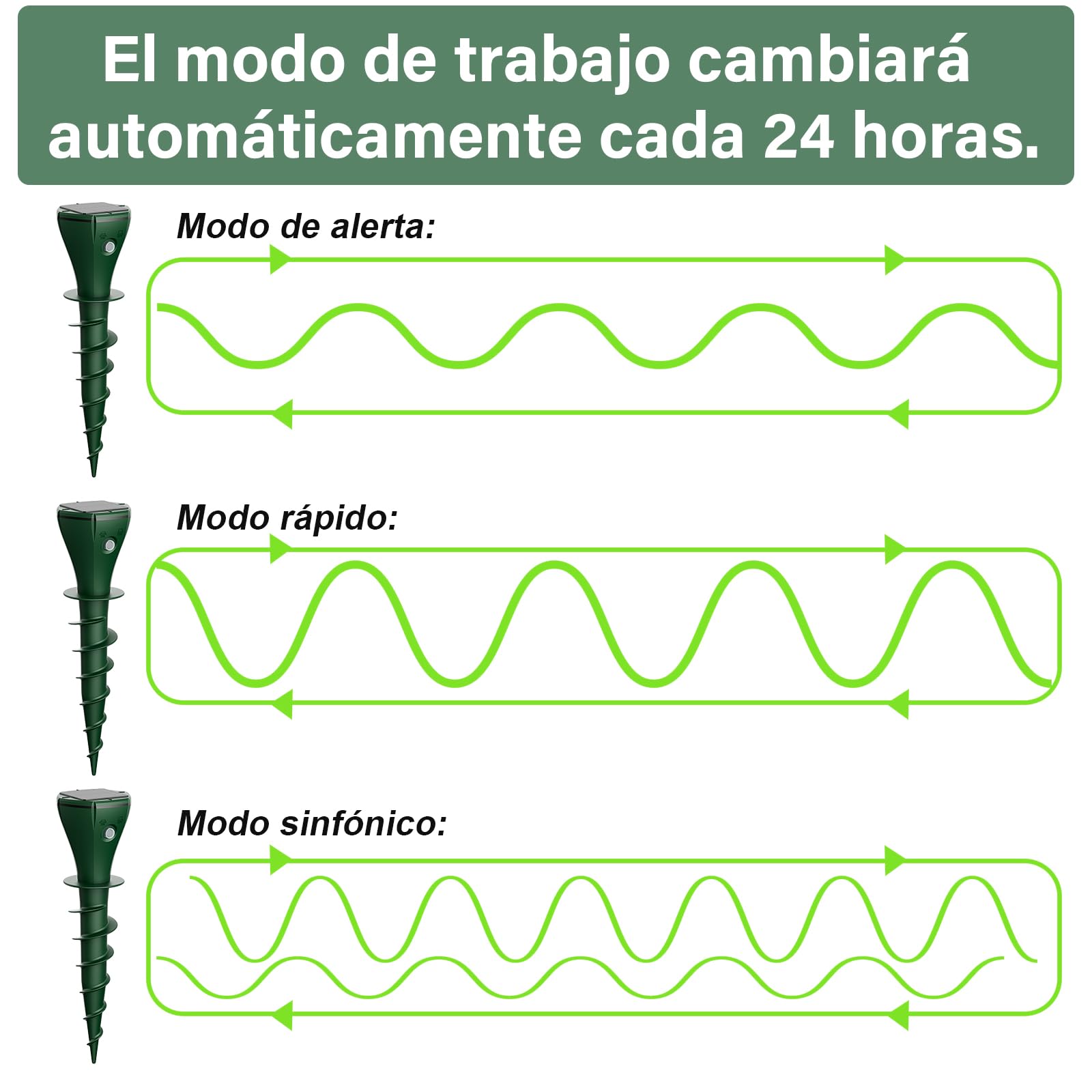 Ahuyentador de Topos Solares, 4 Piezas Ahuyentador de Ratones de Animales para la Expulsión de Topos, Ardillas de Tierra, Serpiente, Ratones de, IP65 Resistente al Agua, Verde