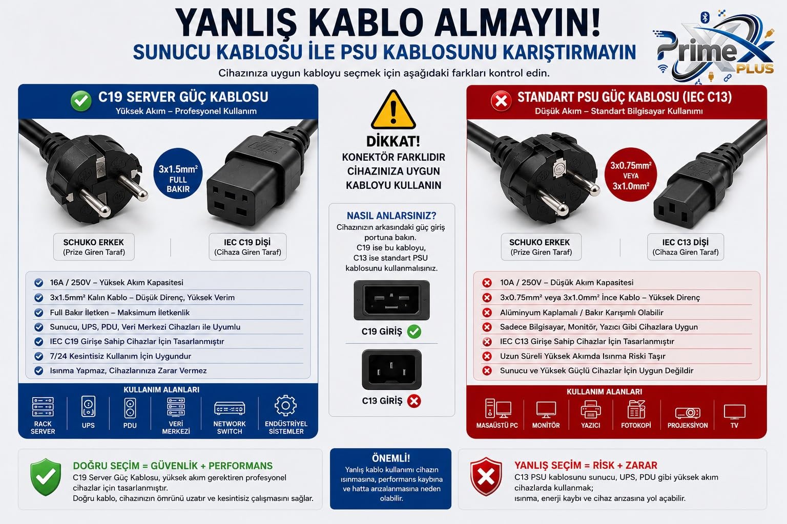 PrimeX PX-SRV15 2 Metre 3x1.5mm C19 UPS Server Power Kablo, Full Bakır C19 Schuko Güç Kablosu, 16A 250V Sunucu PDU UPS Veri Merkezi Güç Bağlantı Kablosu, Siyah