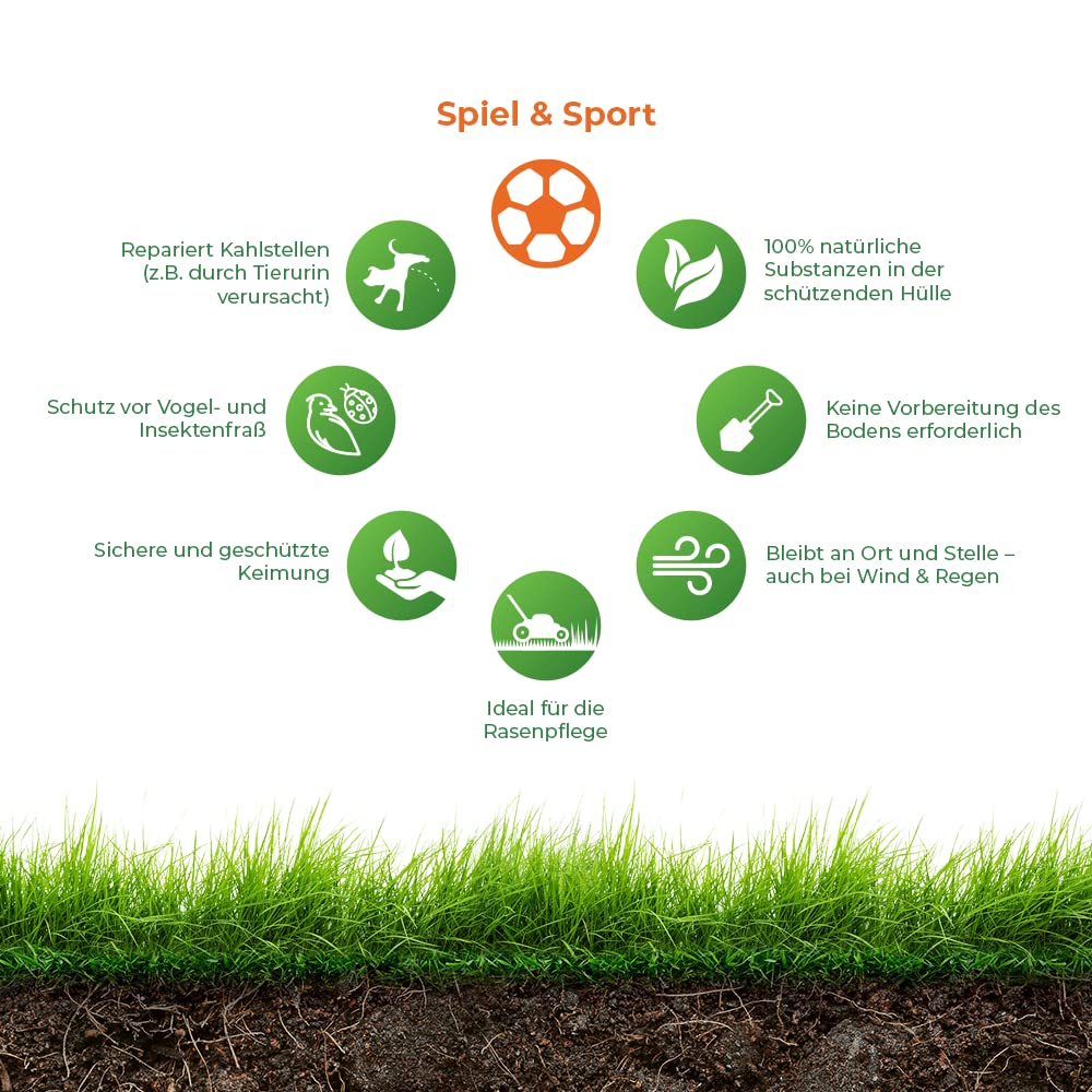 Rasenpellets Schnellkeimend für Sport und Spiel - Rasensamen für Robusten und Widerstandsfähigen Rasen - Rasensaat zur Ansaat und Nachsaat Spielrasen - Premium Schnell Wachsende Grassamen (10 kg)