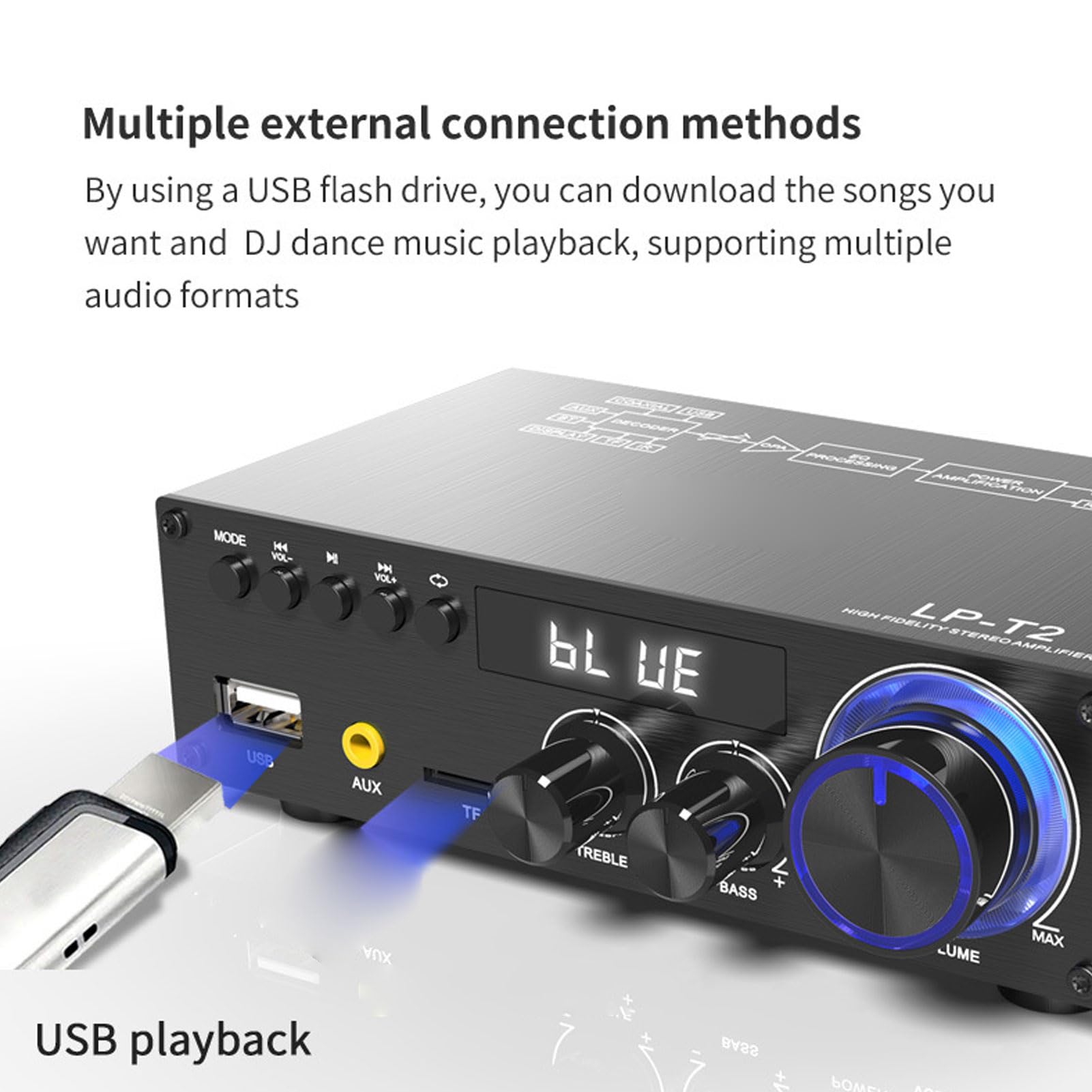 Annadue 2,1ch Bluetooth 5.1 Amplificatore 50wx2 RMS Ricevitore Stereo, HIFI con USB/SD/Aux/Coassiale, Controllo EQ, Remoto, Home Theater (Spina europea)
