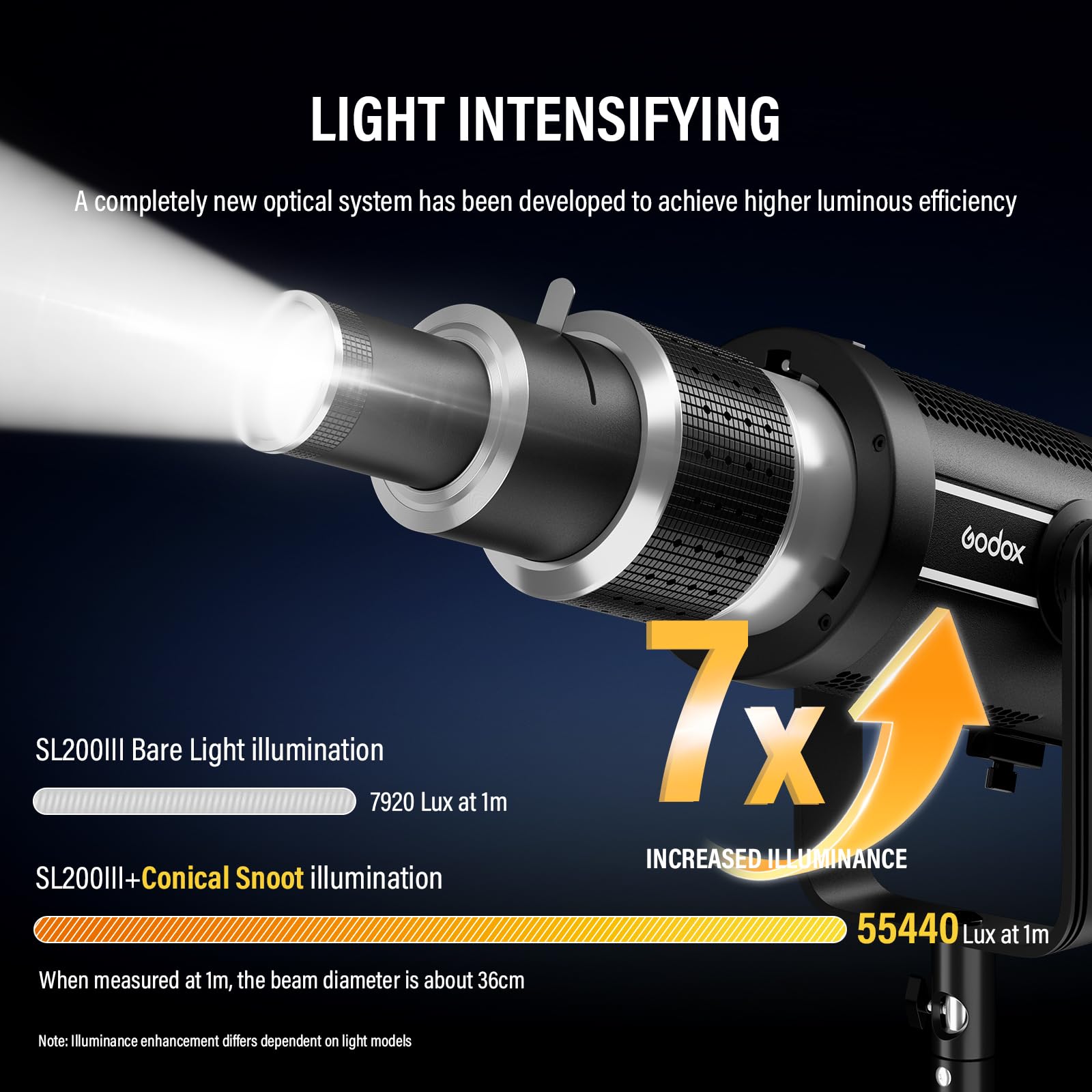 Soonpho Bowens Kit de photographie pour projecteur avec 5 filtres de couleur et 34 Gobos pour lampe vidéo LED Godox Neewer