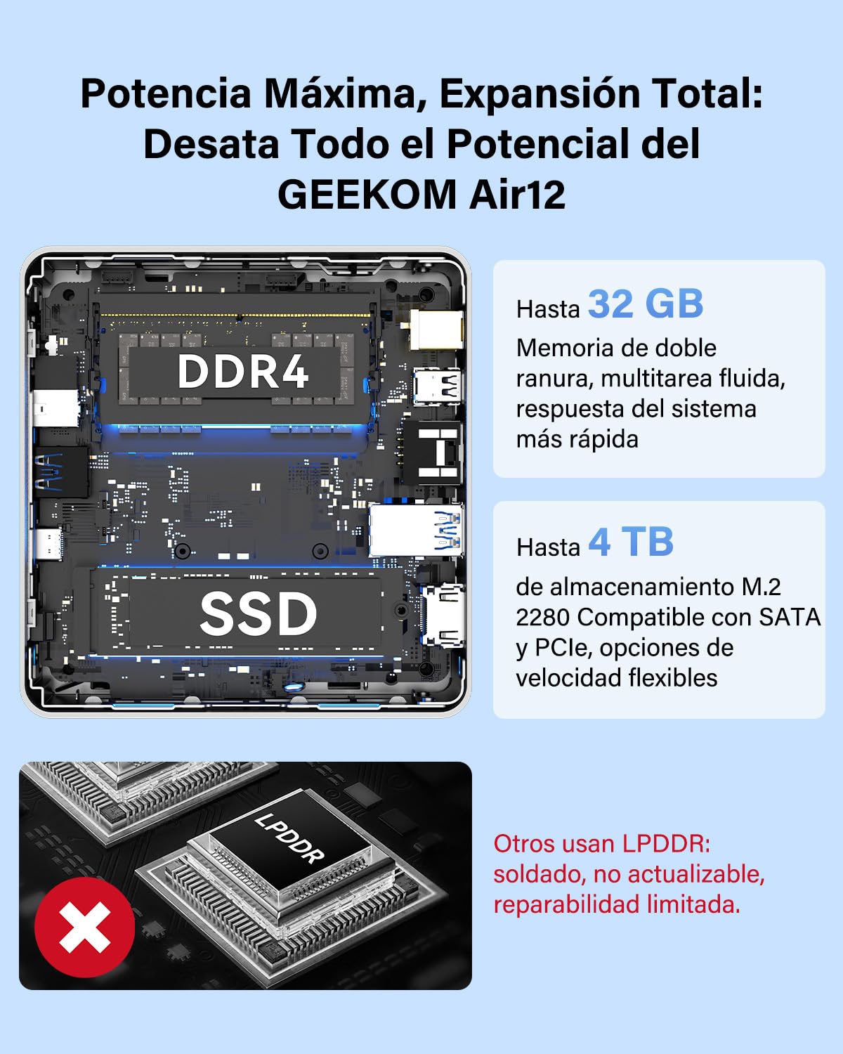 GEEKOM Air12 Mini PC 2026 con Intel Pentium Gold 7505, 8GB RAM, 256GB SSD, Mini Ordenador con Ranura SD, 2X USB-C, 3 Pantallas 4K, Gigabit Ethernet, Ordenador Compacto para Negocios y Uso Doméstico