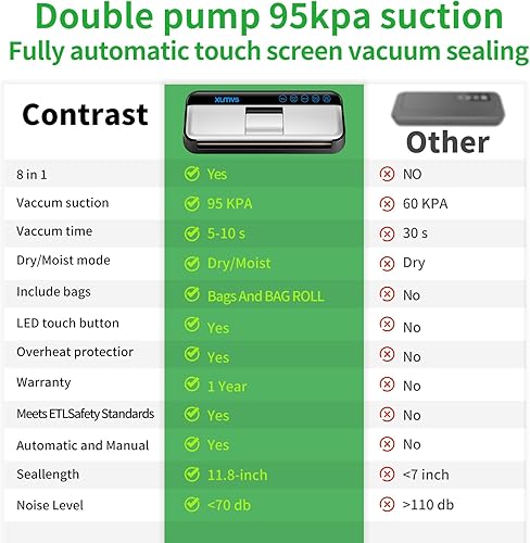 Miniatura 3 de Máquina selladora al vacío de alimentos (95 KPA), sellador al vacío de alimentos automático compacto con bolsas de vacío, luz indicadora LED, modos