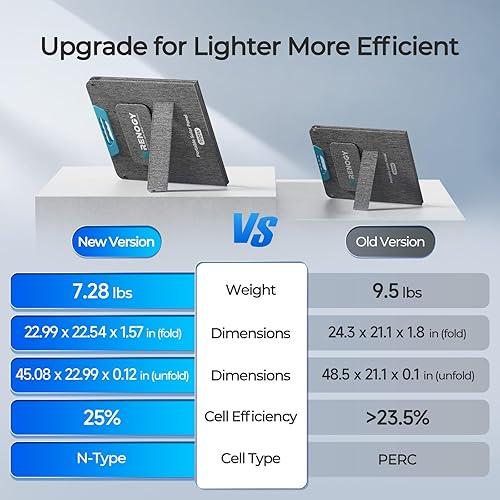 Miniatura 2 de Panel solar portátil de 100 W, paneles solares Renogy IP65 impermeables, panel solar plegable de 100 vatios para camping, senderismo, pesca, al aire
