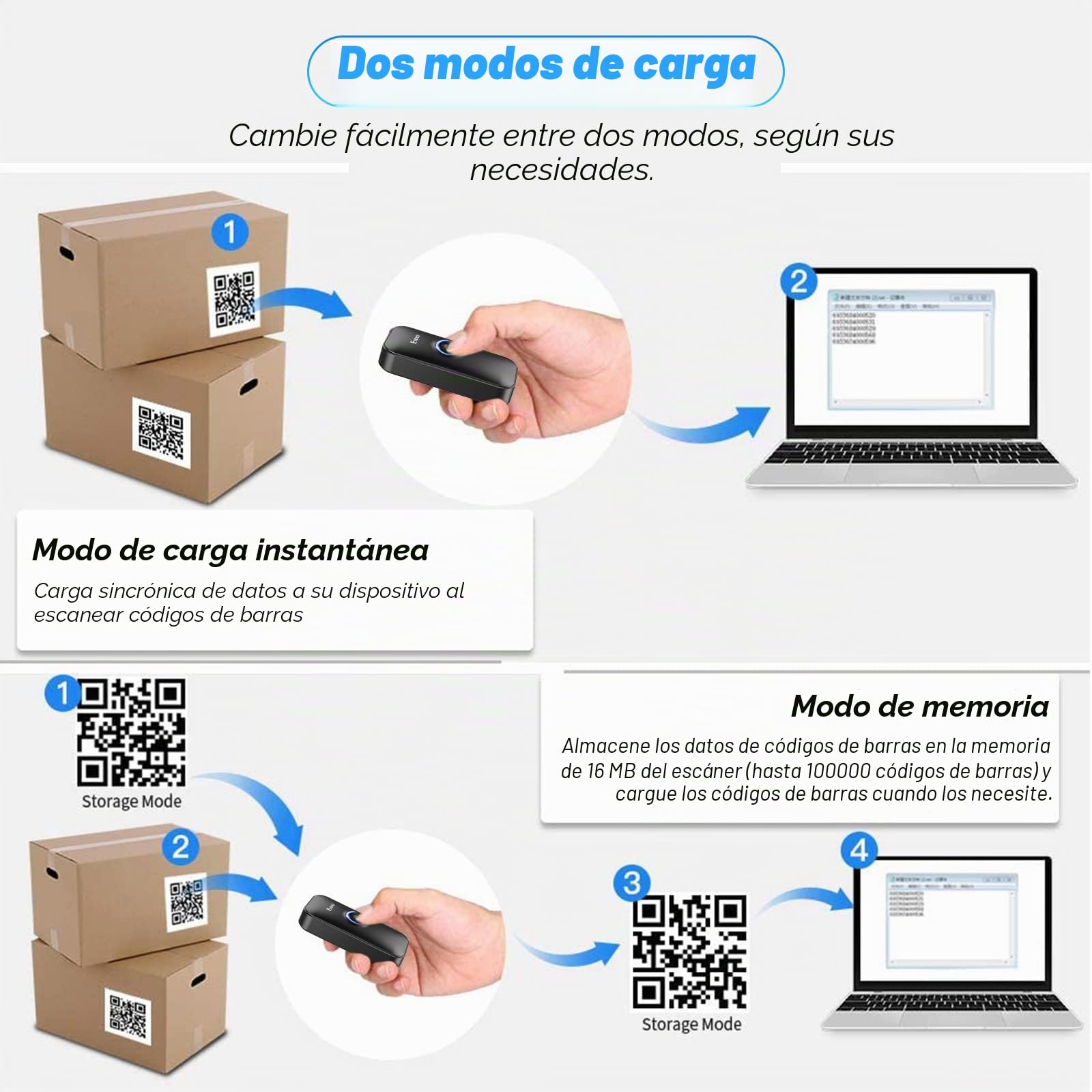 Eyoyo Escáner de códigos de Barras Mini Bluetooth 2D, 3 en 1, Cable USB 2,4 G, inalámbrico/Bluetooth, Lector de códigos de Barras portátil 1D, QR