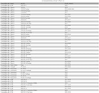 Vista 5 de TUSK Maneta Freno Brembo Negro para KTM 300 XC-W Seis Días 2014-2018