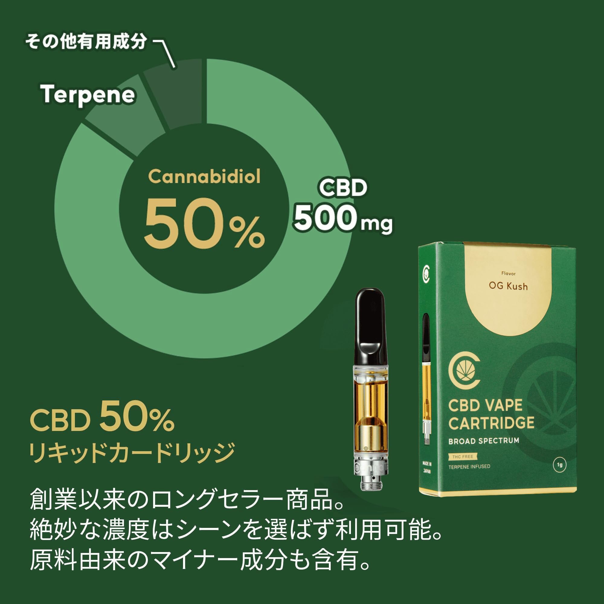 Amazon | CannaTech CBD リキッド 500mg 50% カートリッジ 1g 高濃度