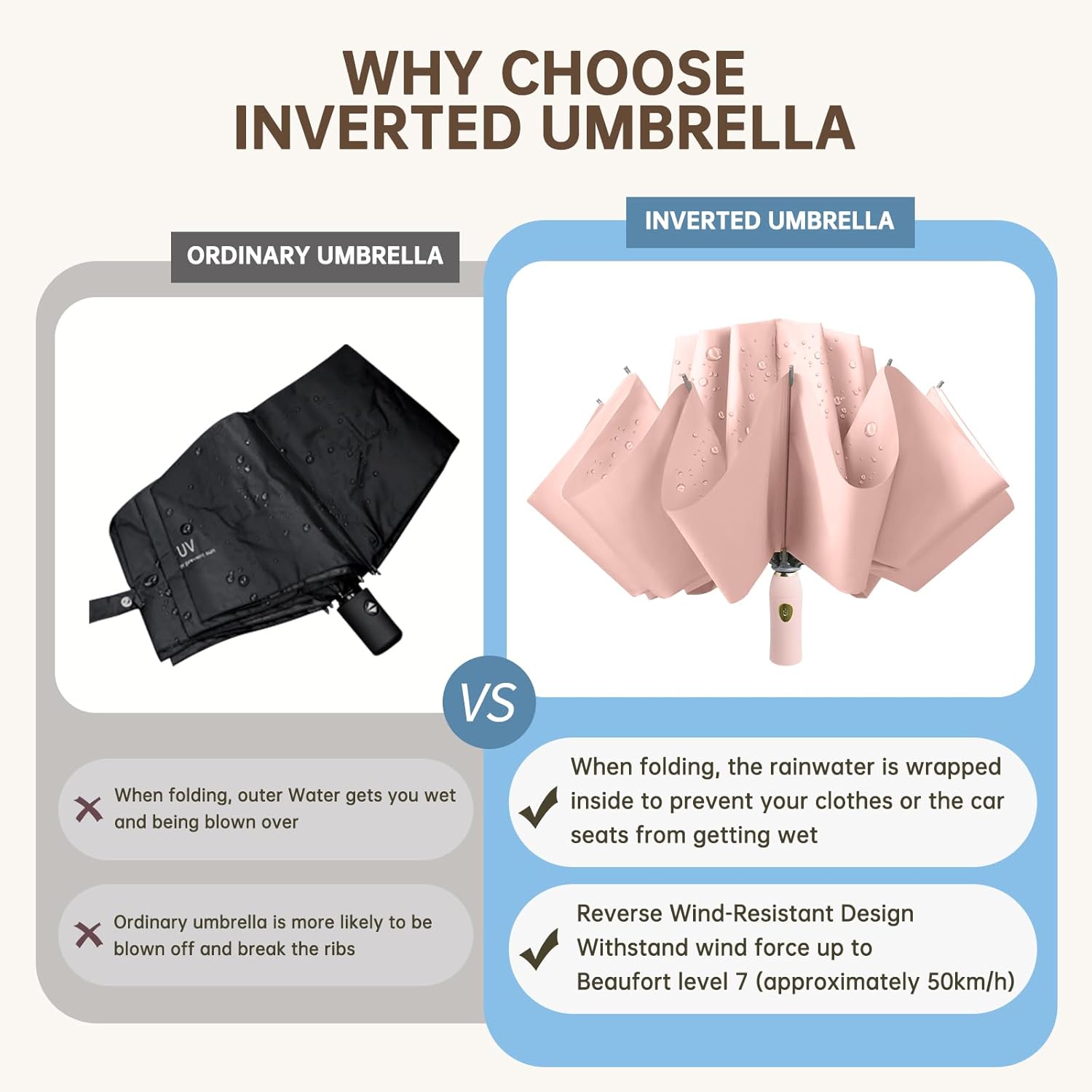 Windproof Inverted Umbrella for Travel, Comapct &Light, Easy Folding&Anti-rebound Rods, Automatic Reverse Umbrellas for Rain, Commute, Daily Use