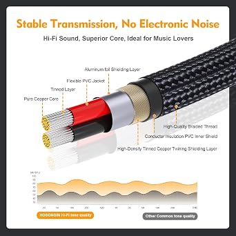 HOSONGIN RCA Y Splitter Cable, 1 Male to 2 Male Audio Cables (2 Pack), 12 Inch, 24K Gold-Plated, Cotton Braided, Shielded Subwoofer Cable for Amplifiers, TV, Home Theater, Hi-Fi Systems