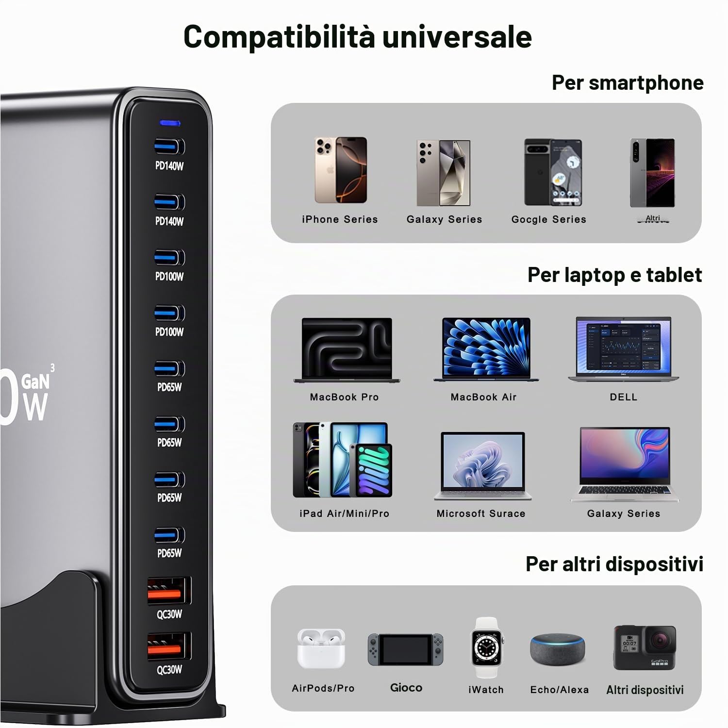 Caricatore USB C da 800 W, GaN a 10 porte caricatore rapido caricatore PD compatibile con MacBook Pro/Air/Dell/iPhone/Galaxy/Laptop/Tablet/Mobile