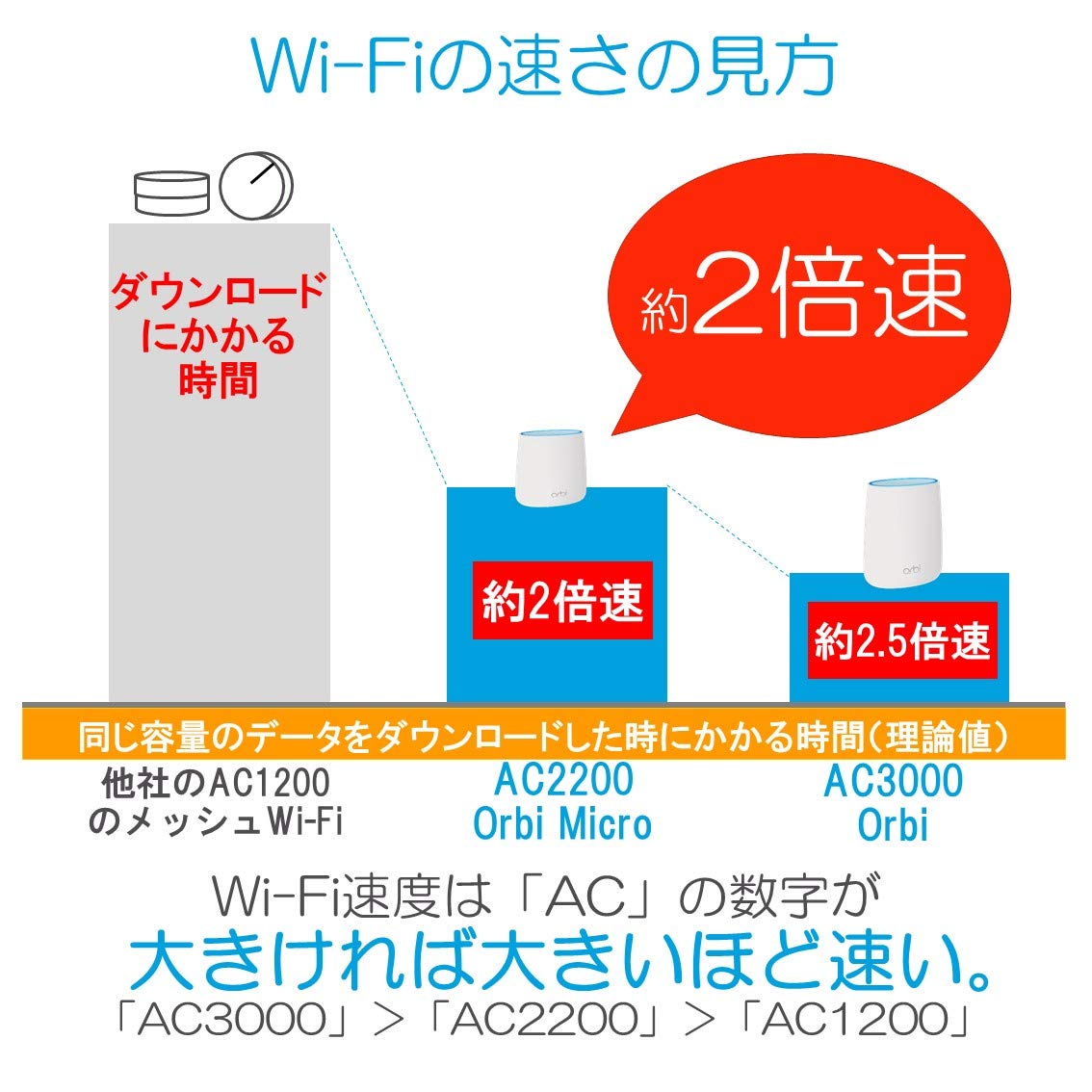 Amazon | 【メーカ生産終了品】NETGEAR メッシュWiFi無線LAN