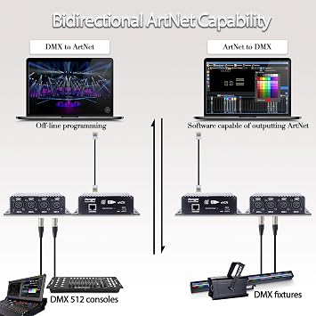Pknight 4ch Bidirectional Artnet/sACN/RDM Controller Easynode ARS2048B