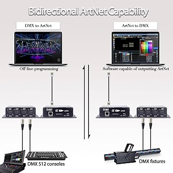 蛍光灯・電球 Pknight EasyNode Plus ArtNet sACN DMX Amazon.com: Pknight 2.4G Wireless DMX Controller,Compact