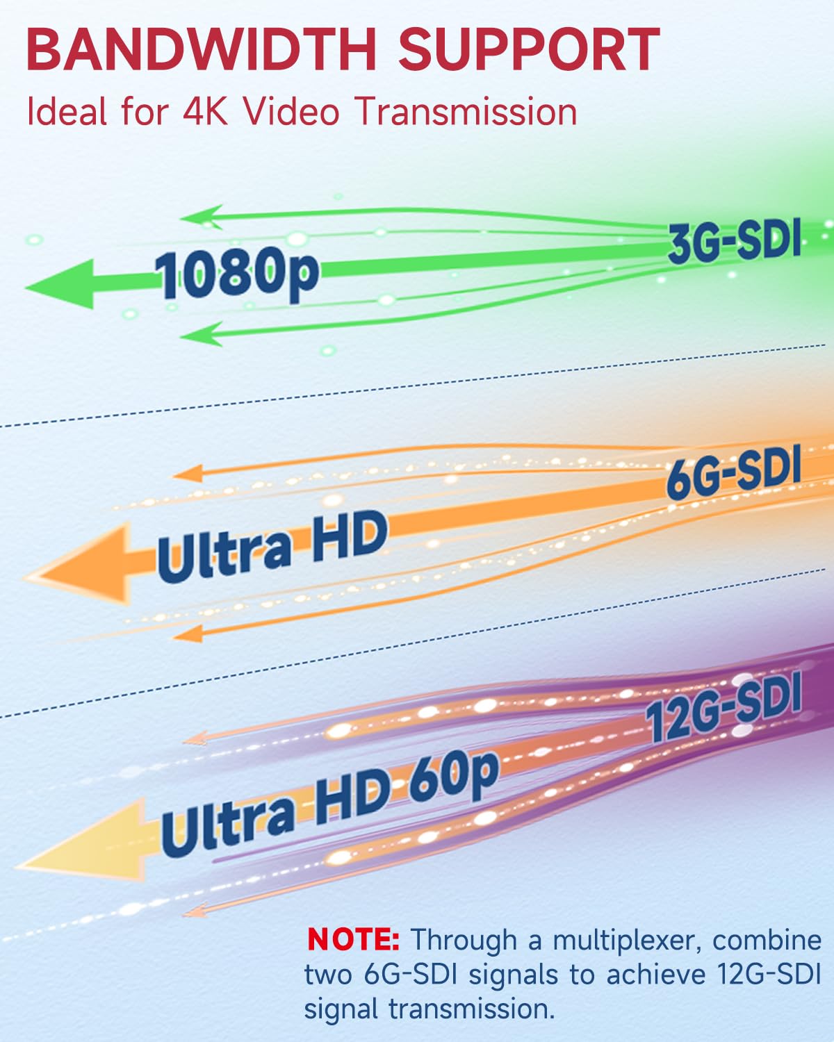 Superbat Cavo SDI 3G/6G/12G 30cm Cavo Audio Digitale BNC Maschio a Maschio Belden 1694A 75 Ohm Rosso per Telecamere e Attrezzature Video, Supporta HD-SDI/3G-SDI/4K/8K(2 pezzi)