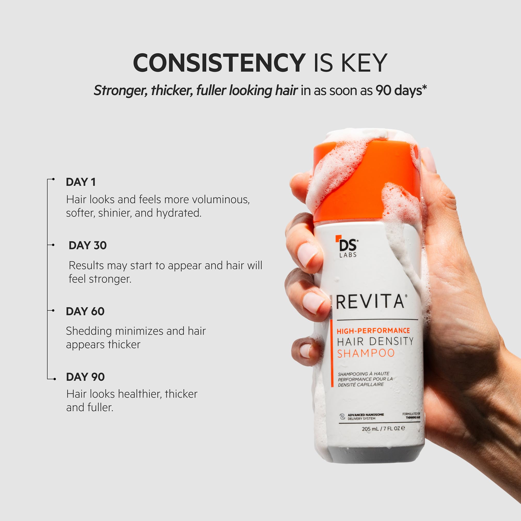 DS Labs Revita Shampoo – Shampooing densifiant haute performance, volumisant & épaississant, pour des cheveux plus denses et en meilleure santé, pour hommes et femmes, 205 mL