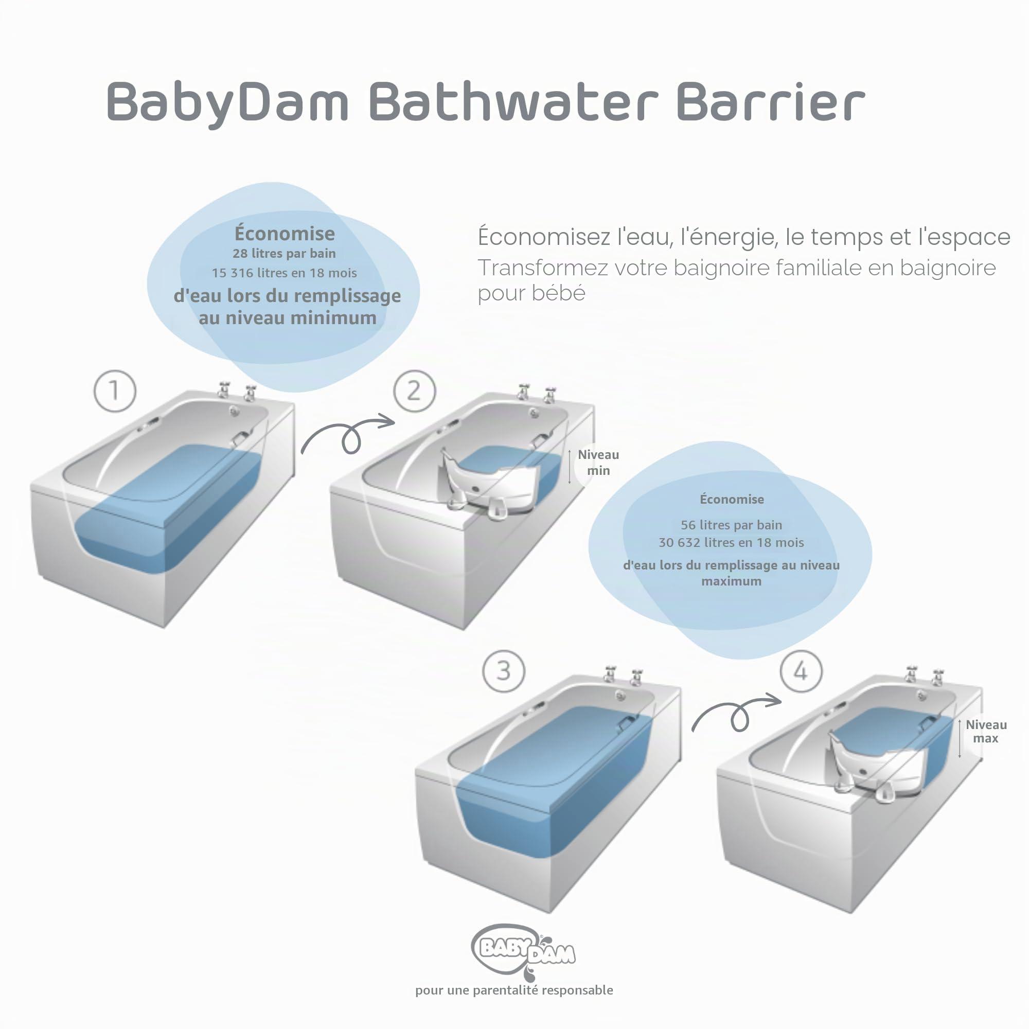 BABYDAM Réducteur de Baignoire Bébé Blanc Rose