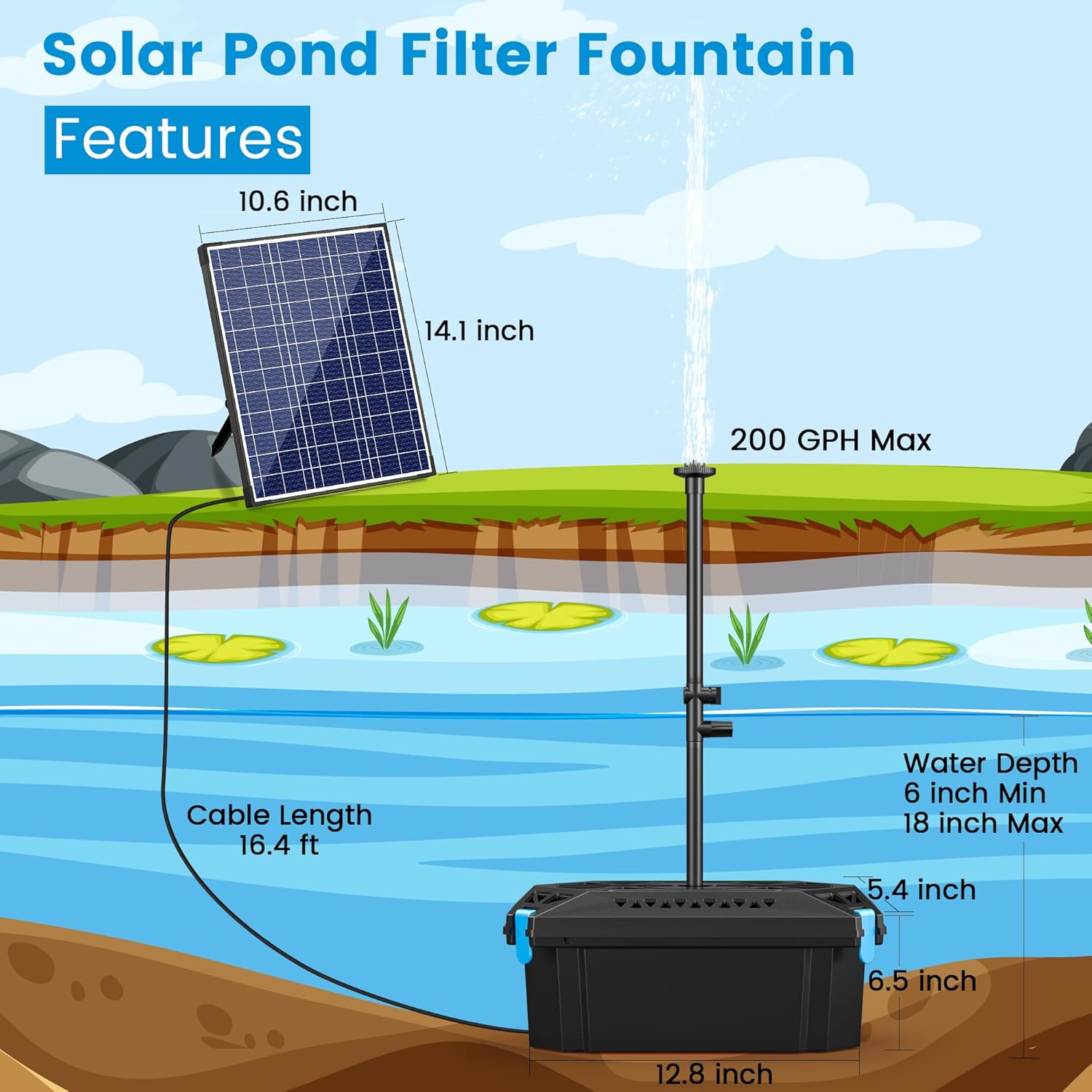 NFESOLAR Pond Waterfall Spillway Kit for Outdoor Ponds Up to 3000 Gallon, 20W Solar Filter Fountain for Outdoor Koi Pond, Fish Tank and Garden Water Features