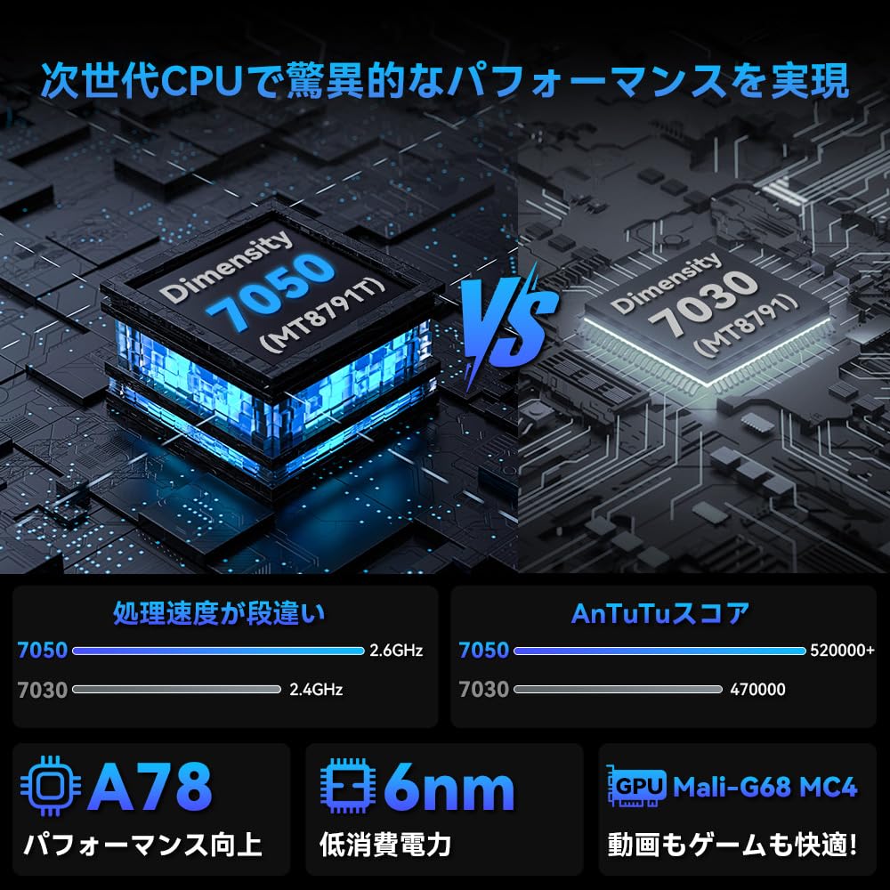 Headwolf FPad7 8インチ Dimensity 7050 Android 15