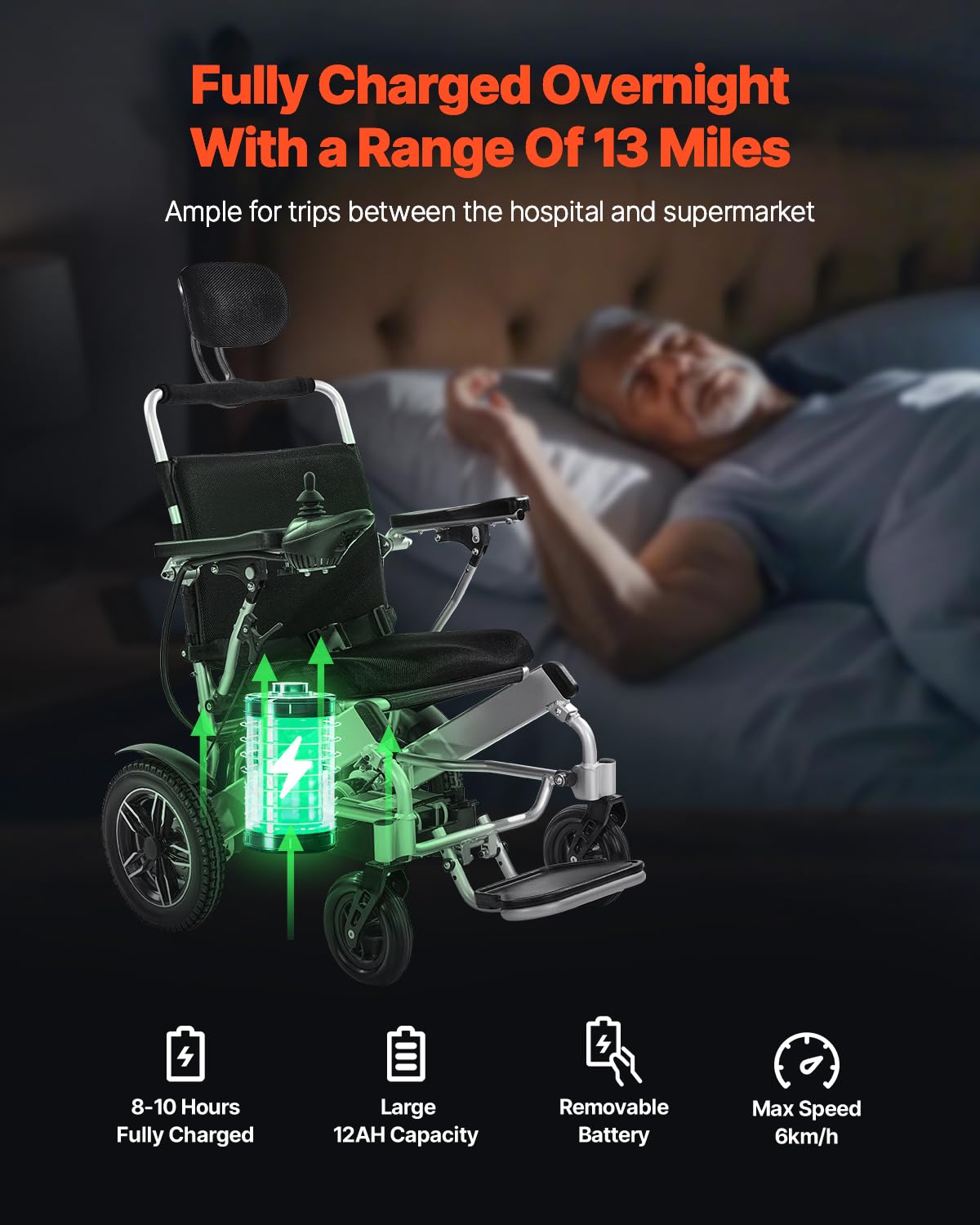 VEVOR Silla de Ruedas Eléctrica para Adultos Capacidad de 136 kg Respaldo Ajustable Plegable Ligera Motorizada Autonomía de 21 km Asiento de 53 cm Todoterreno para Personas Mayores, Discapacitadas