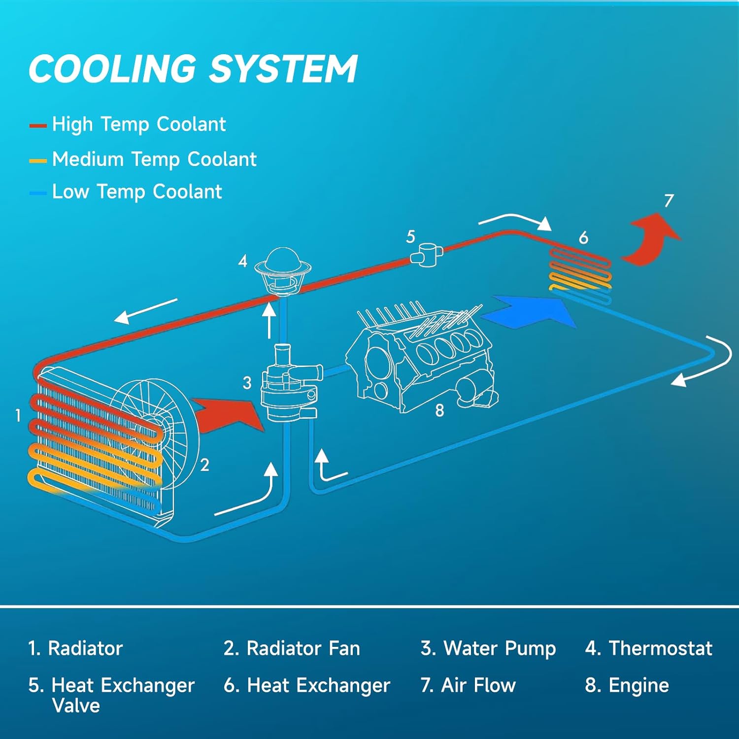 Engine Coolant Radiator fit for Honda Accord 2003 2004 2005 2006 2007 2.4L,16mm Core Thickness, 16mm Core Thickness,#CU2797