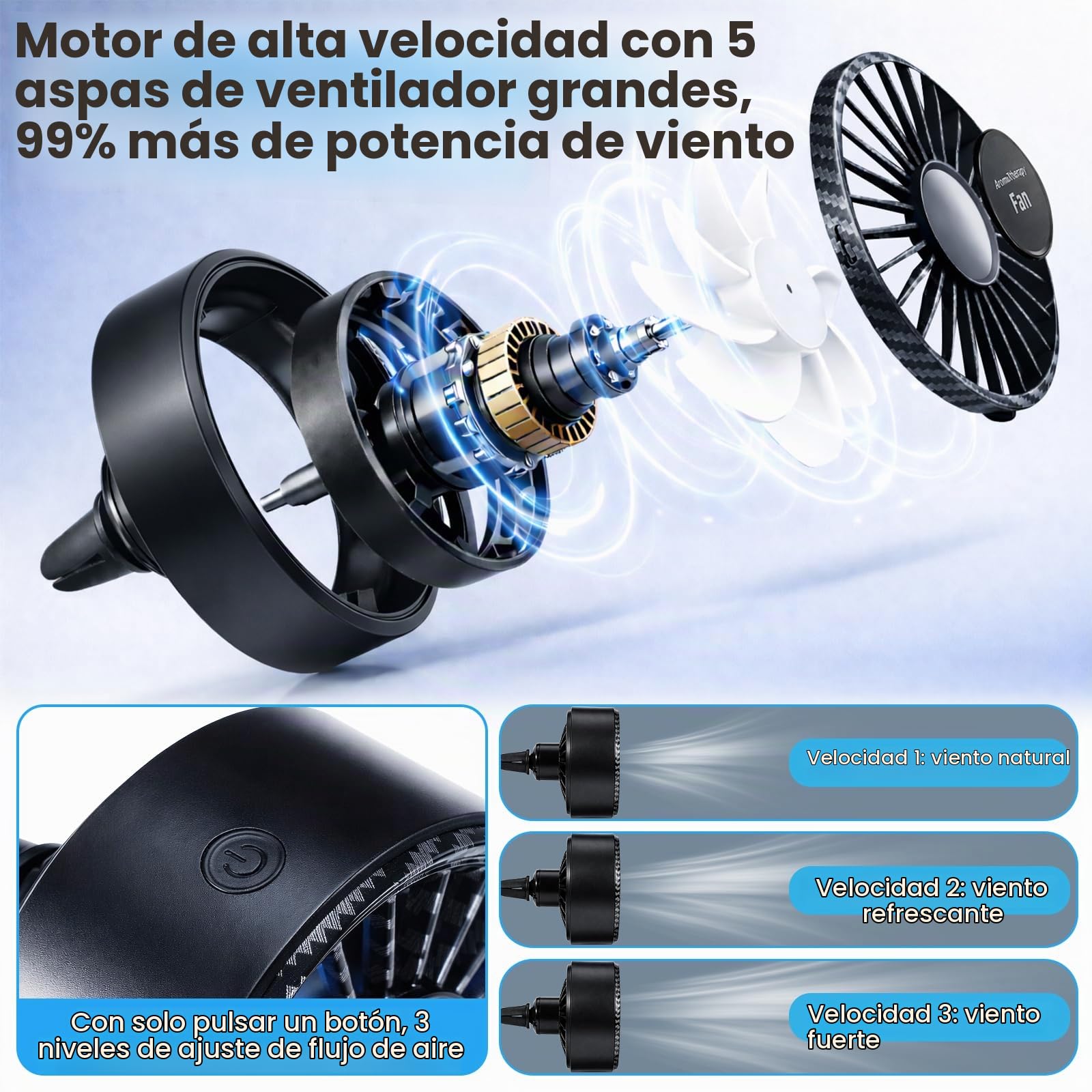 Ventilador de Coche con Luces LED Multicolor y 3 Discos de Algodón Perfumados, Ventilador USB para Rejilla de Ventilación 3 Velocidades, Mini Ventilador de Coche para Coches, SUV, Camiones