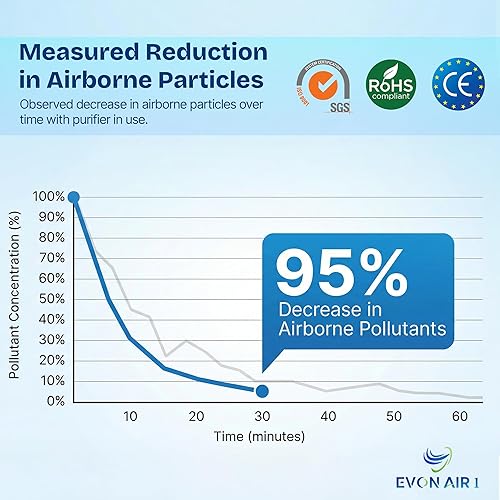 Miniatura 4 de Purificador de aire portátil para viajes con iones de 164.0 ft/cm³ Mini ionizador de collar portátil, sin filtro, sin mantenimiento Purificador
