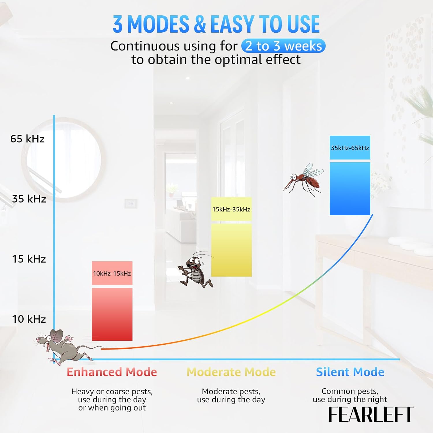 2025 Upgraded Ultrasonic Pest Control Repeller, Mouse Repellent Indoor for Spider Bug Roach Ant Fly Rat Mice Insect Deterrent, Mouse Rodent Repellent Ultrasonic Plug in, 3 Mode Switching, 6 Pack - Image 8