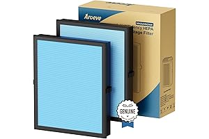 AROEVE MK04 Replacement High-Efficiency Filter for Cleaner Air