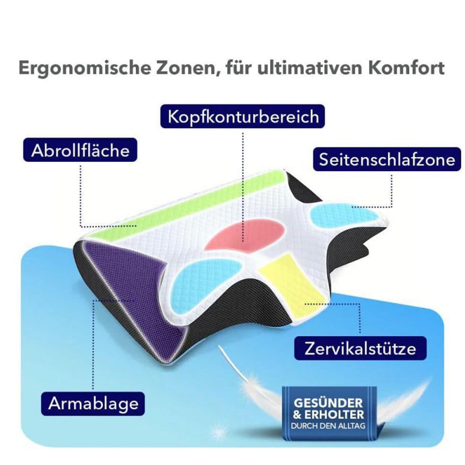 Ergonomisches Nackenkissen, Orthopädisches Kopfkissen mit Konturierter Unterstützung, Memory Foam Kissen, Nackenstützkissen für Seiten, Rücken & Bauchschläfer, Seitenschläferkissen Erwachsene (A)