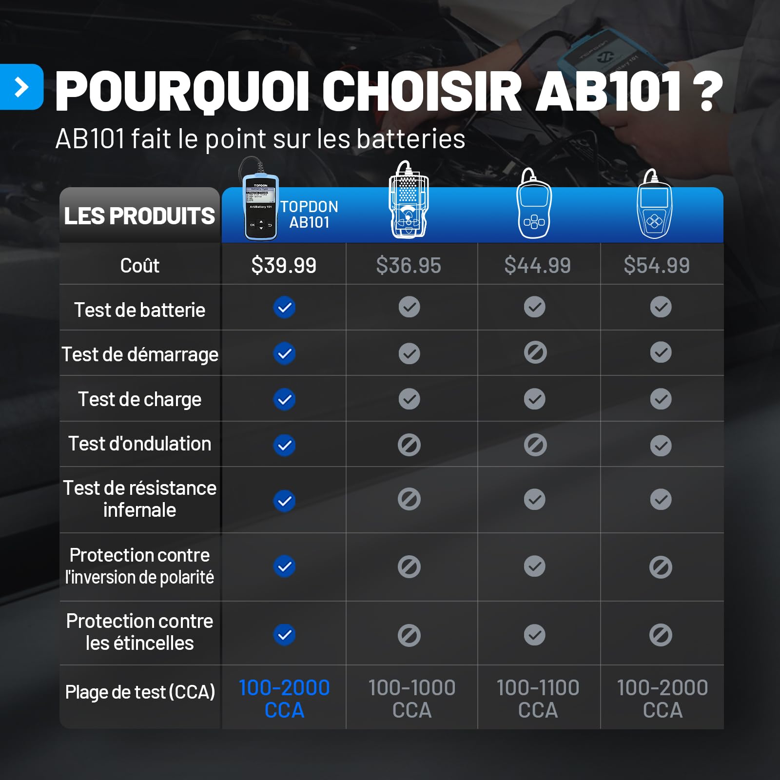 TOPDON Testeur de Batterie AB101 100-2000 CCA Testeur Batterie Voiture 12v