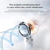 Vista 3 de EMIGOOD Handheld Portable Fan Mini Fan USB Rechargeable Personal Fan Battery Operated Small Fan with 3 Speeds for