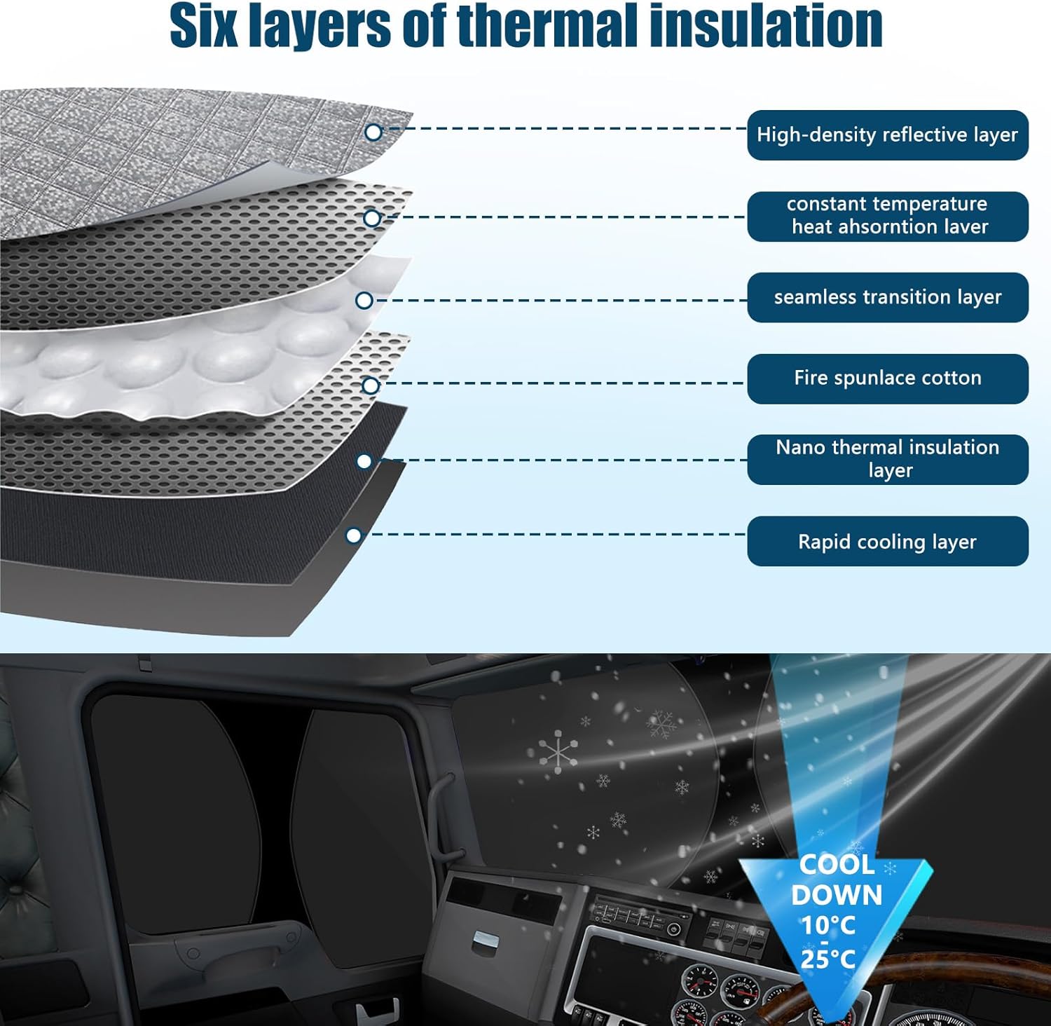 6 Layers Semi Truck Window Shades Custom Fit Kenworth T680 T680E T880 W990 2011-2026, 3 Set Front Windshield and Side Windows Foldable Sun Protector Privacy Cover