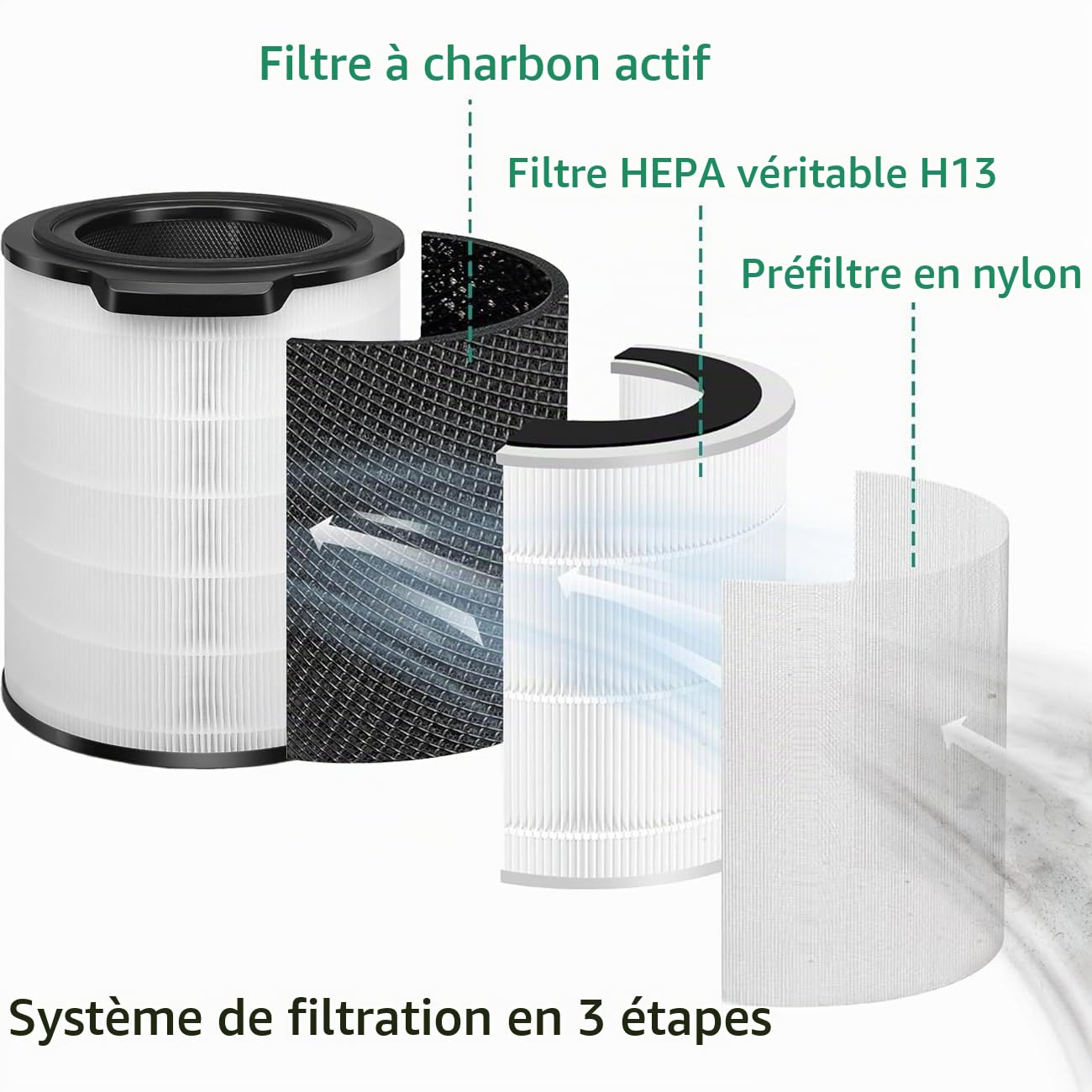 filtre FY3430/30 pour purificateur Philips série 3000i (AC3033, AC3036, AC3039, AC3055, AC3058, AC3059) – HEPA H13 à charbon actif – filtration longue durée