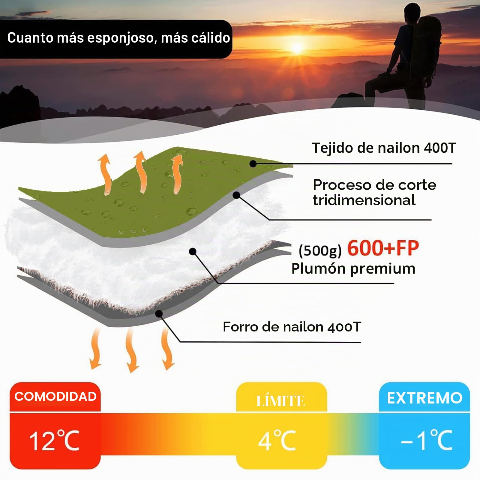 [Plumón] Saco De Dormir Adulto Multifuncional [ 4℃~12℃,1.06 kg ] Ultraligero Sleeping Bag, Camping y Senderismo, 3~4 Estaciones, Compacto y Lmpermeable