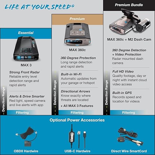 Miniatura 8 de Escort MAX 360c - Detector de radar láser - Wi-Fi y Bluetooth, protección de 360, alcance extremo largo, alertas de voz, pantalla OLED, Escort Live,