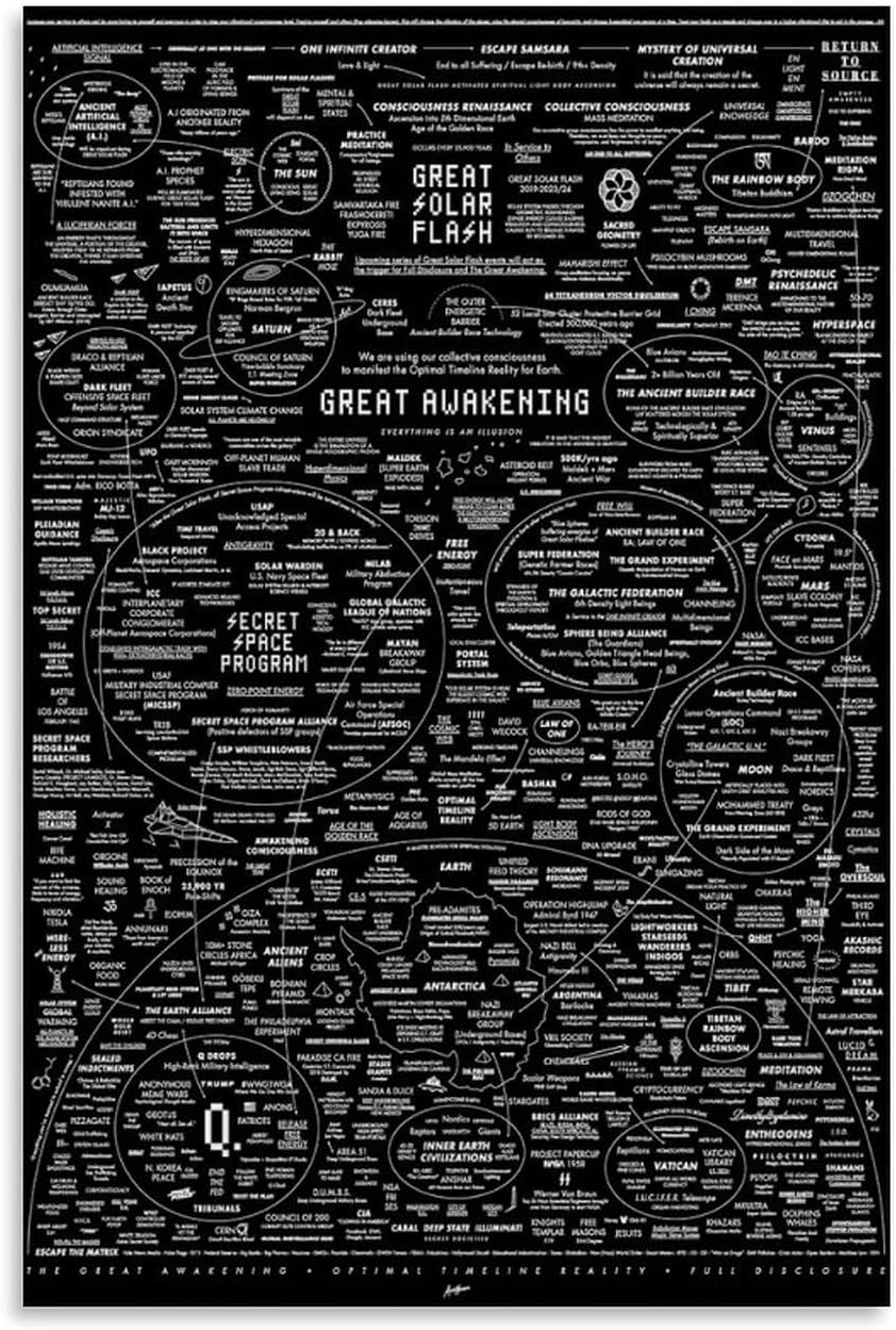 The Great Awakening Map Poster Canvas Print – Cosmic & Spiritual Journey Design for Home Décor 60x90-Unframed