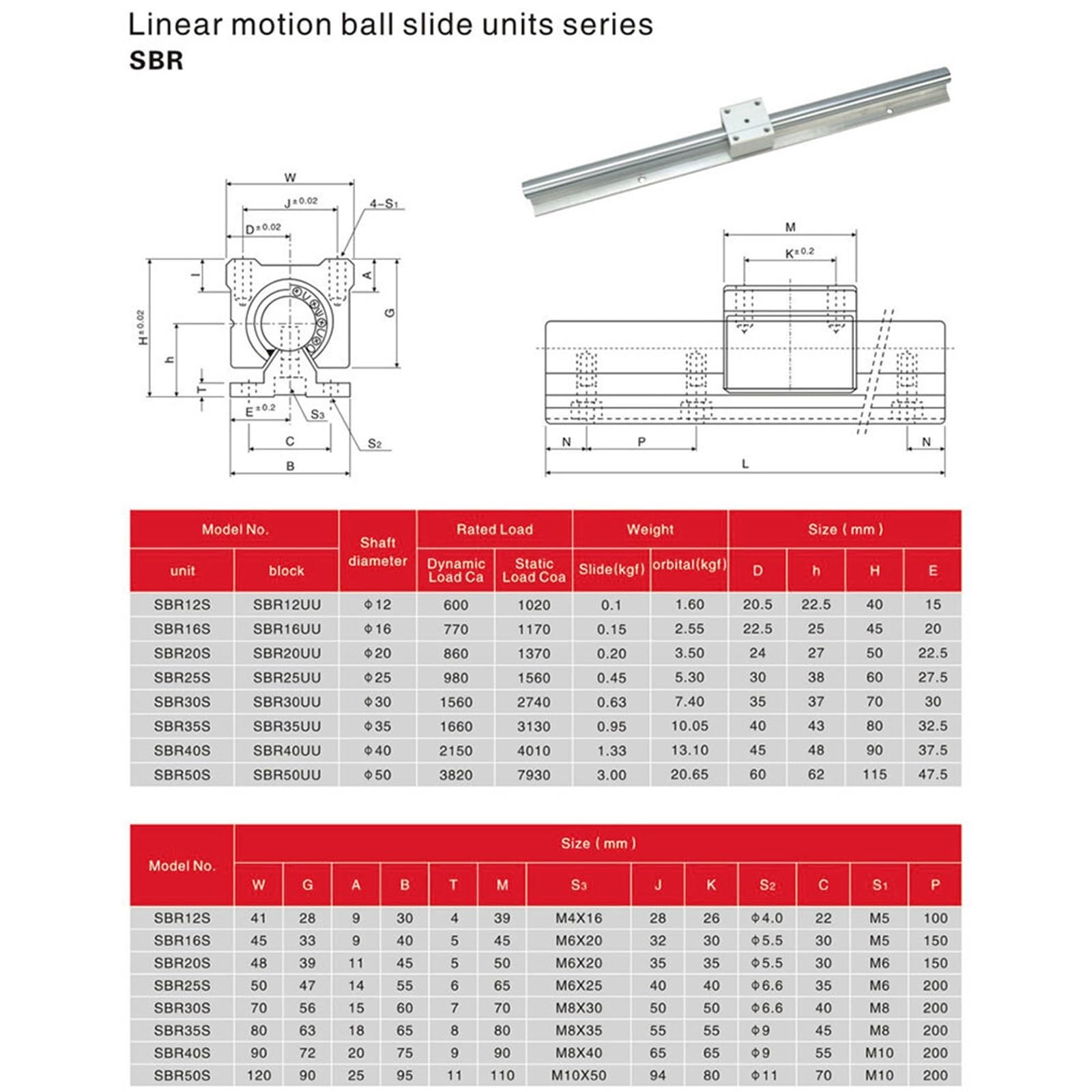Deslizador lineal de bolas SBR25UU for fresadora CNC, guía SBR (1 unidad)(300mm)