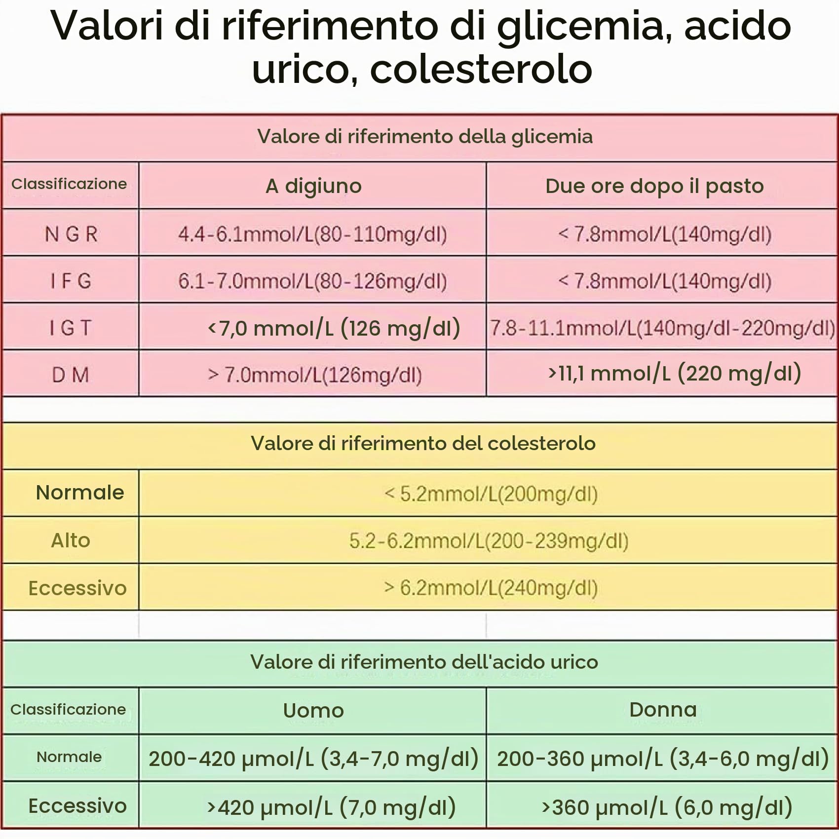 Kit test per il benessere domestico 3 in 1, monitor per il colesterolo dell'acido urico nel glucosio, 50 strisce reattive per la glicemia + 25 per l'acido urico + 10 per il colesterolo